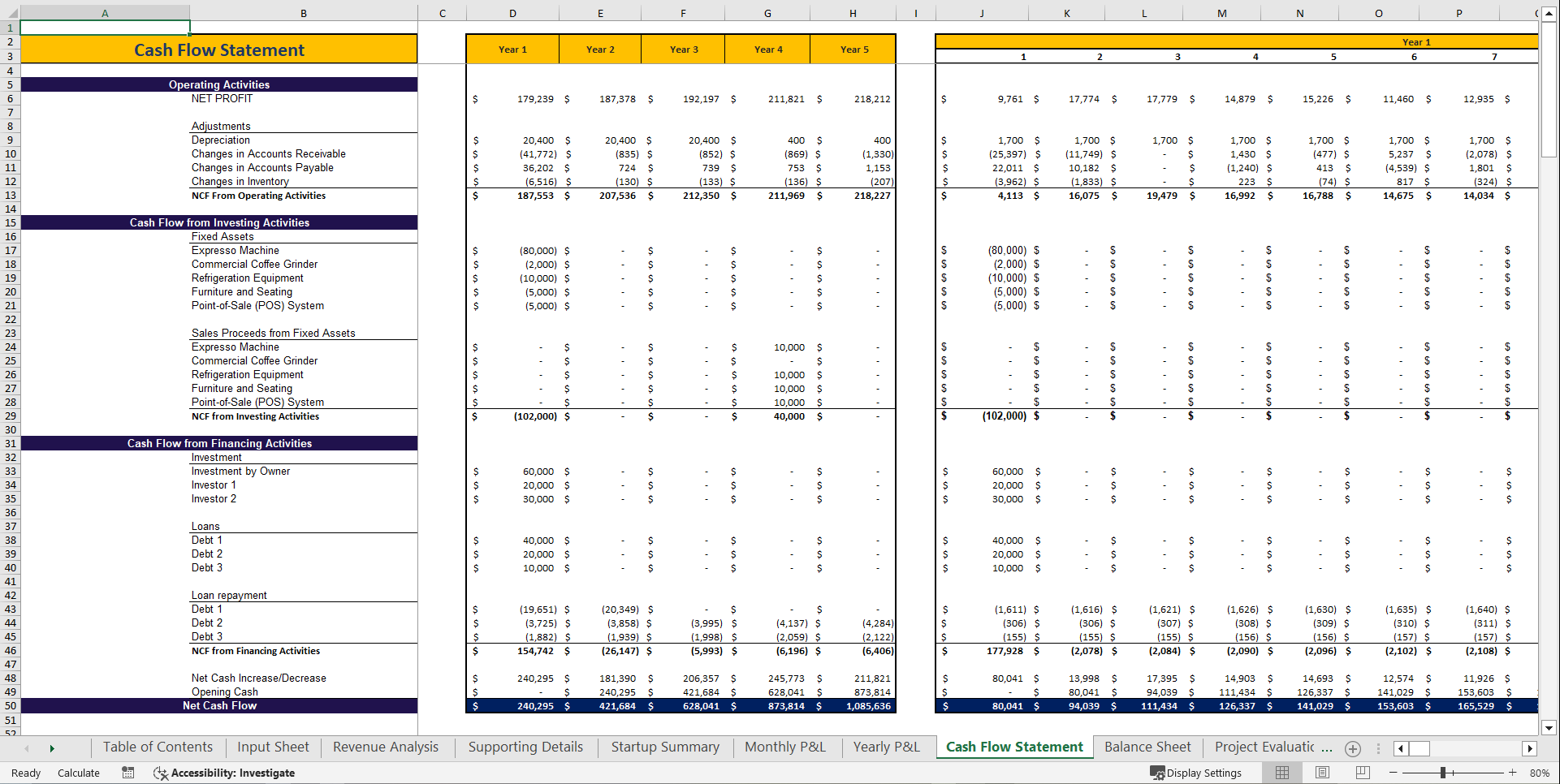 Coffee Shop Financial Model Template (Excel template (XLSX)) Preview Image