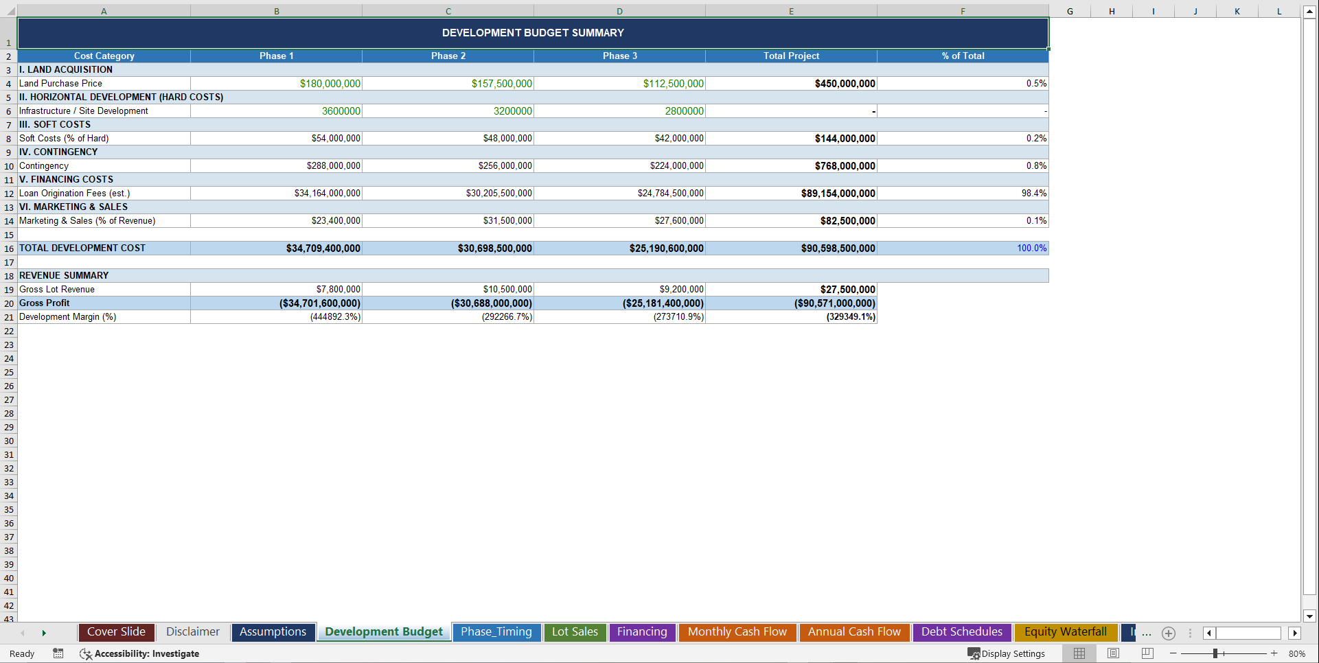 Real Estate - Multiphase Land Development Financial Model (Excel template (XLSX)) Preview Image