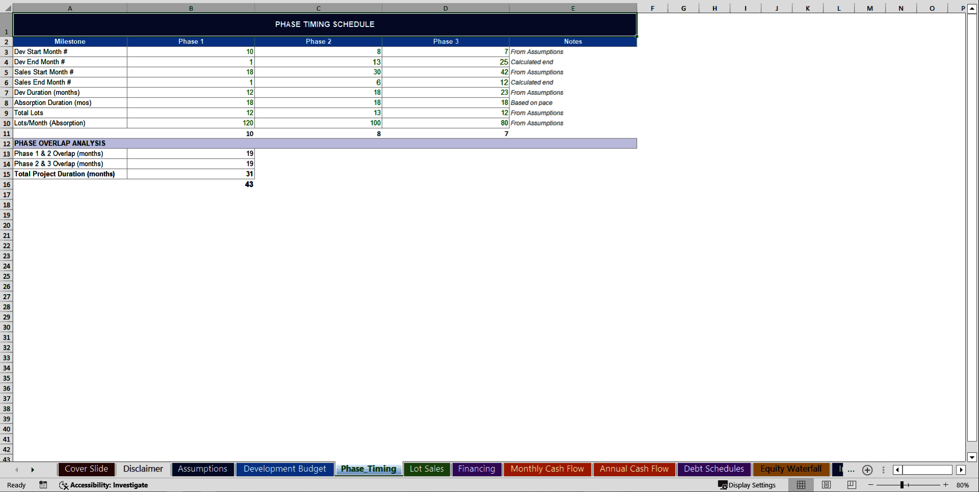 Real Estate - Multiphase Land Development Financial Model (Excel template (XLSX)) Preview Image
