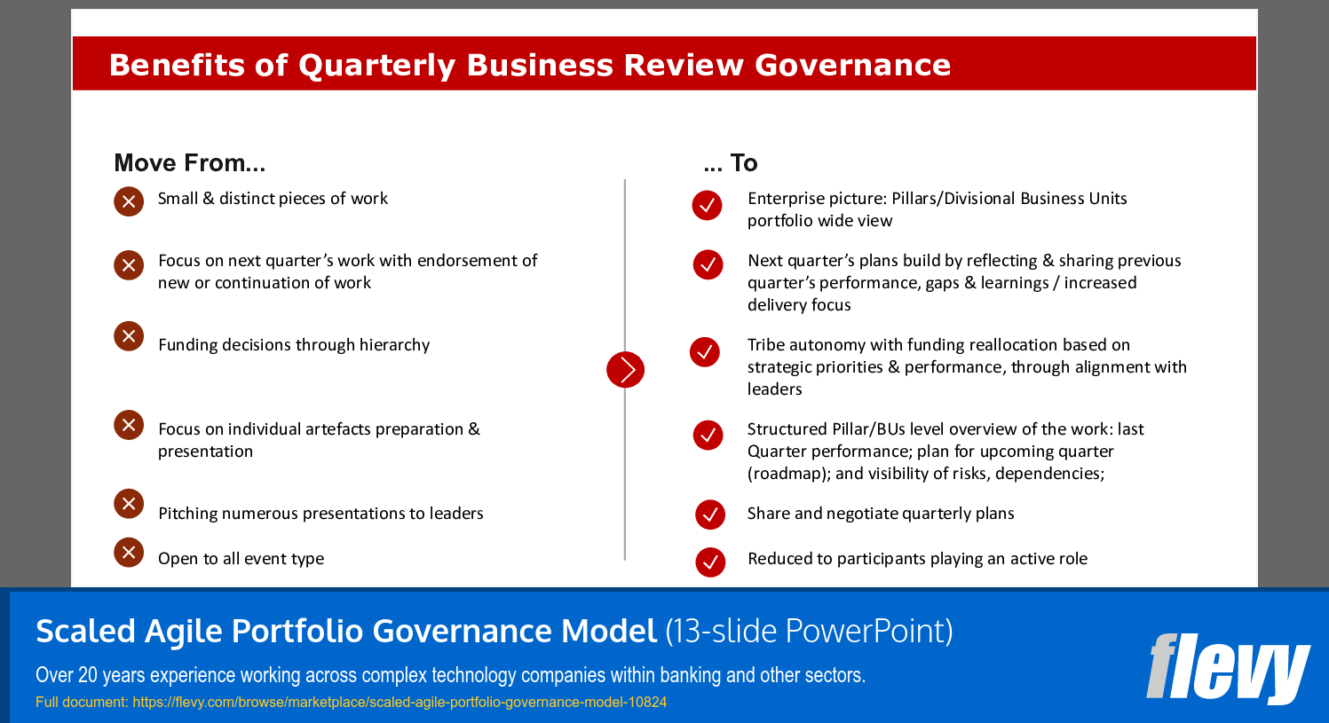 Scaled Agile Portfolio Governance Model (13-slide PPT PowerPoint presentation slide deck (PPTX)) Preview Image