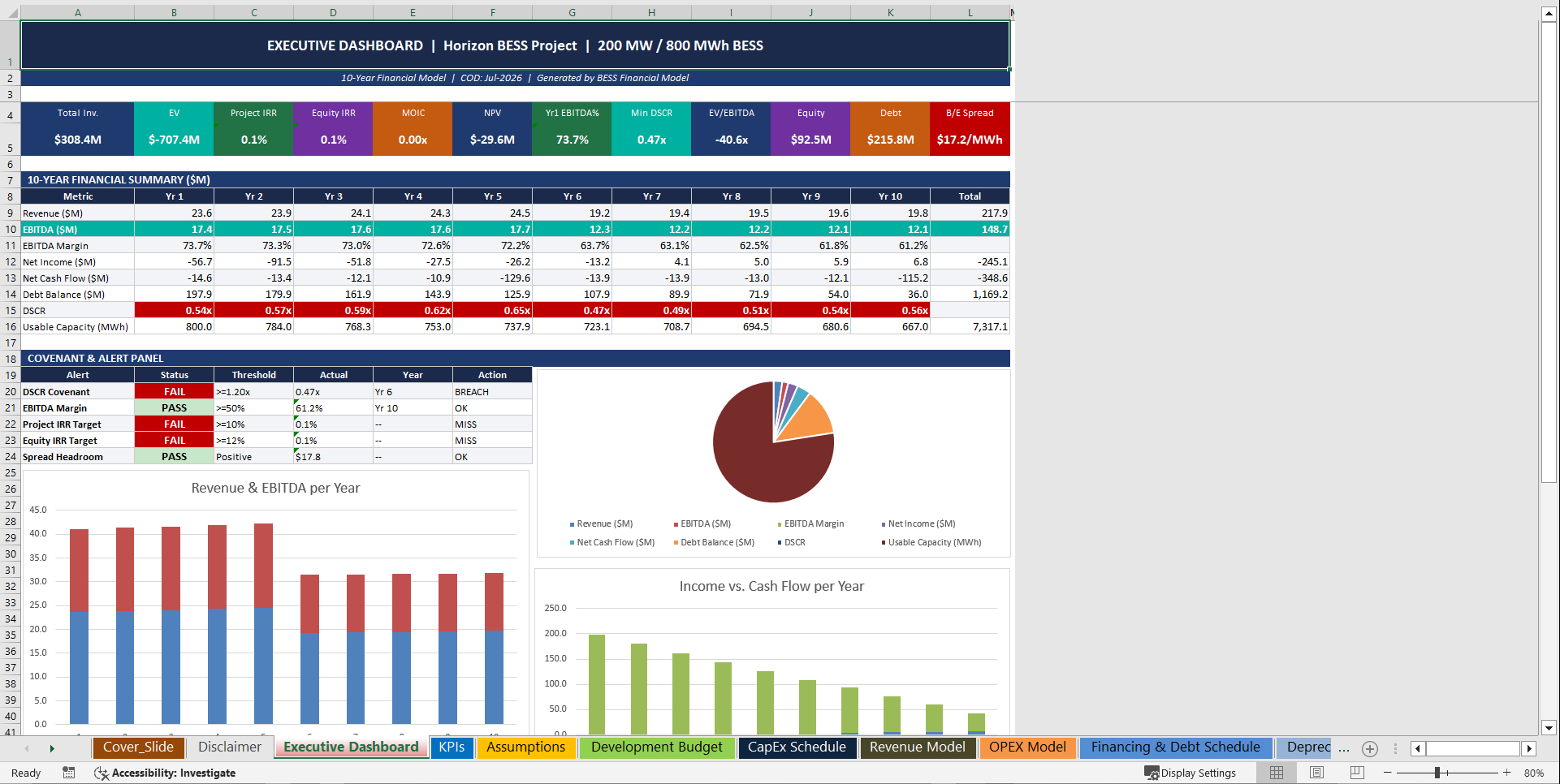 Battery Energy Storage System (BESS) 10-Year Financial Model (Excel template (XLSX)) Preview Image