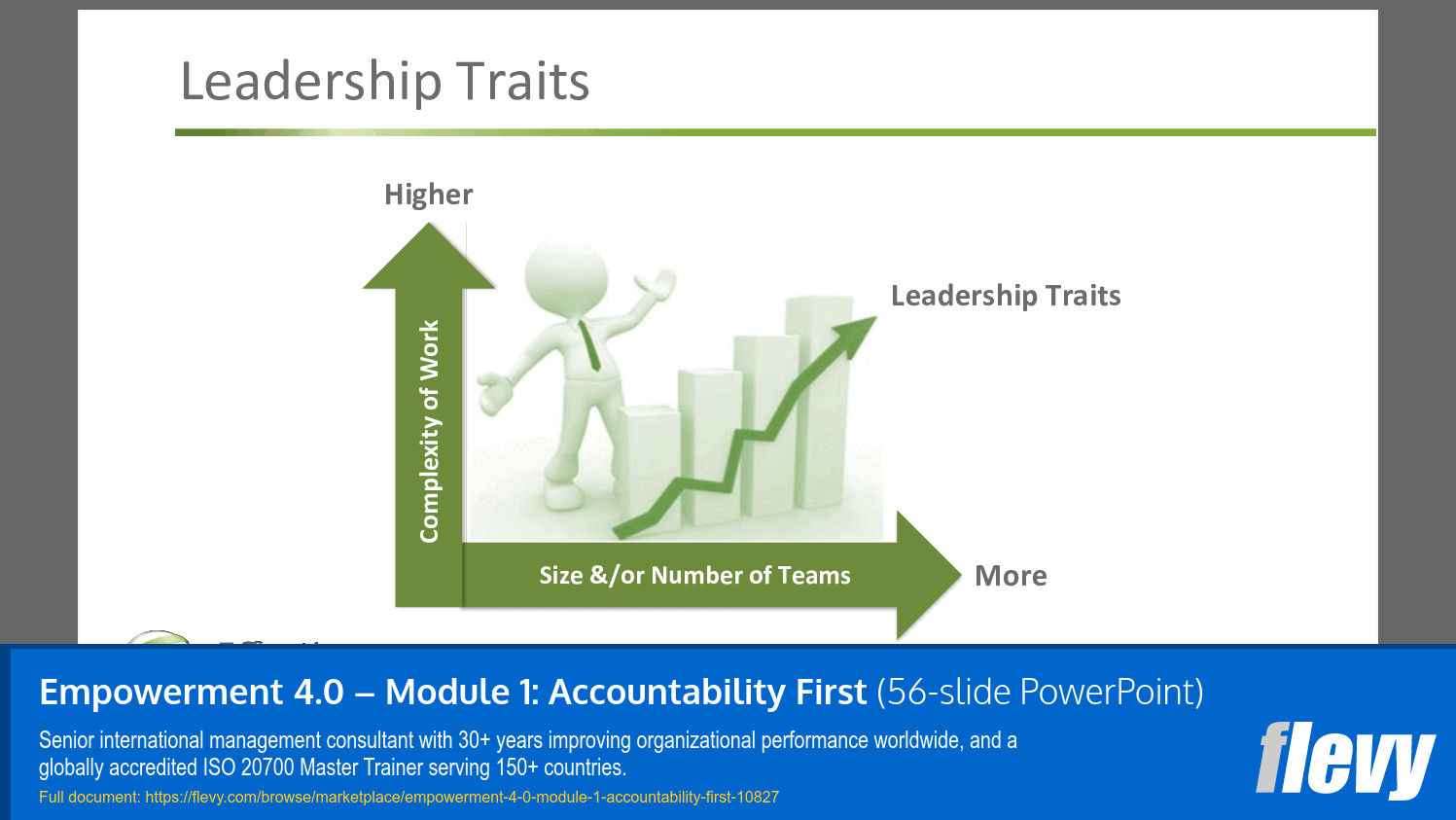 Empowerment 4.0 – Module 1: Accountability First (56-slide PPT PowerPoint presentation slide deck (PPTX)) Preview Image