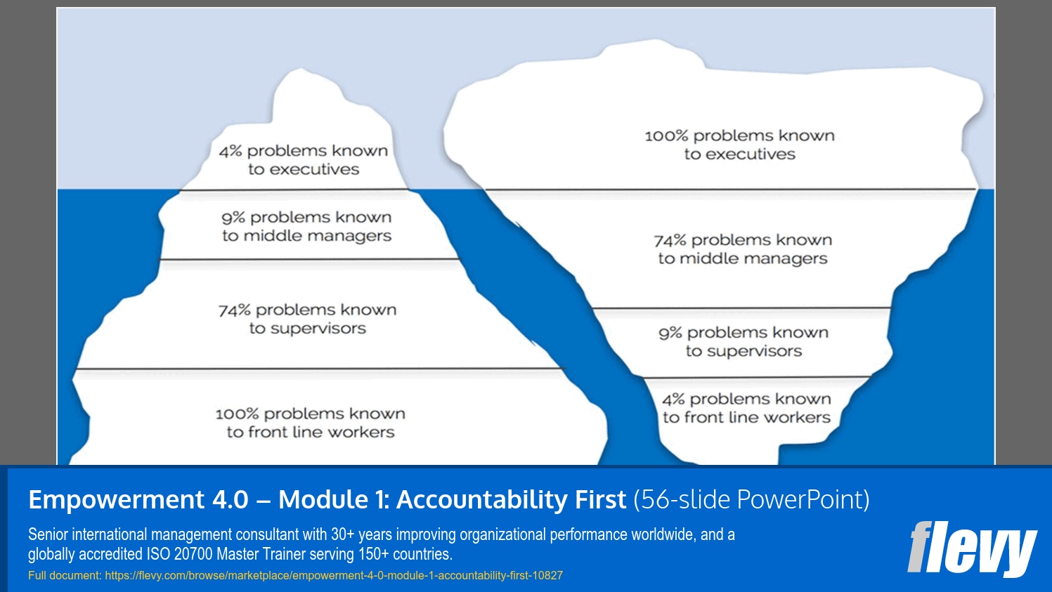 Empowerment 4.0 – Module 1: Accountability First (56-slide PPT PowerPoint presentation slide deck (PPTX)) Preview Image