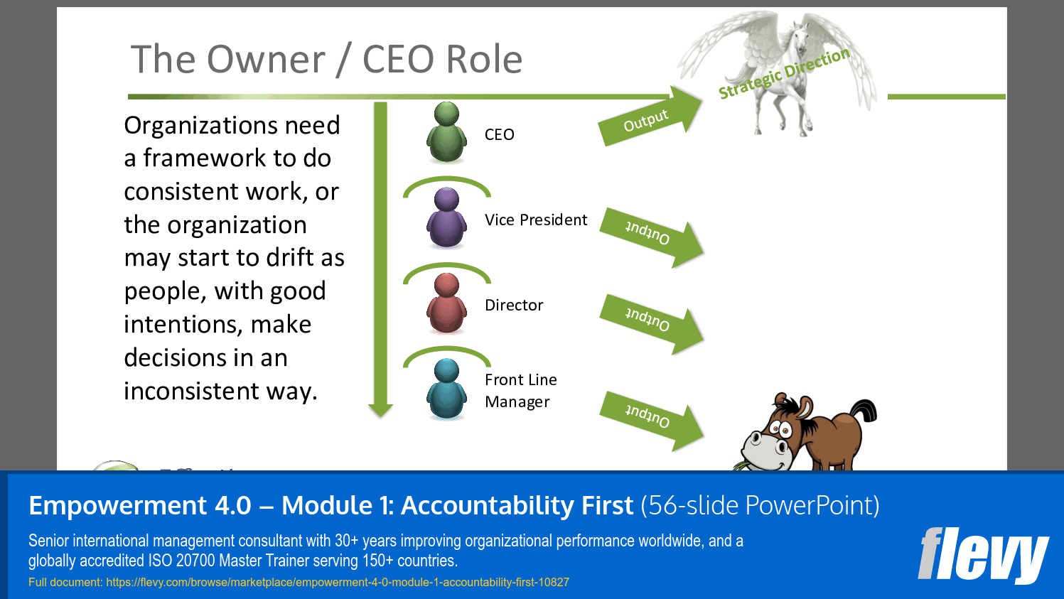 Empowerment 4.0 – Module 1: Accountability First (56-slide PPT PowerPoint presentation slide deck (PPTX)) Preview Image