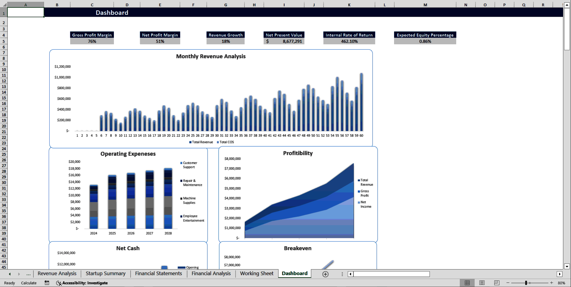 Hotel and Resort Financial Model Template (Excel template (XLSX)) Preview Image
