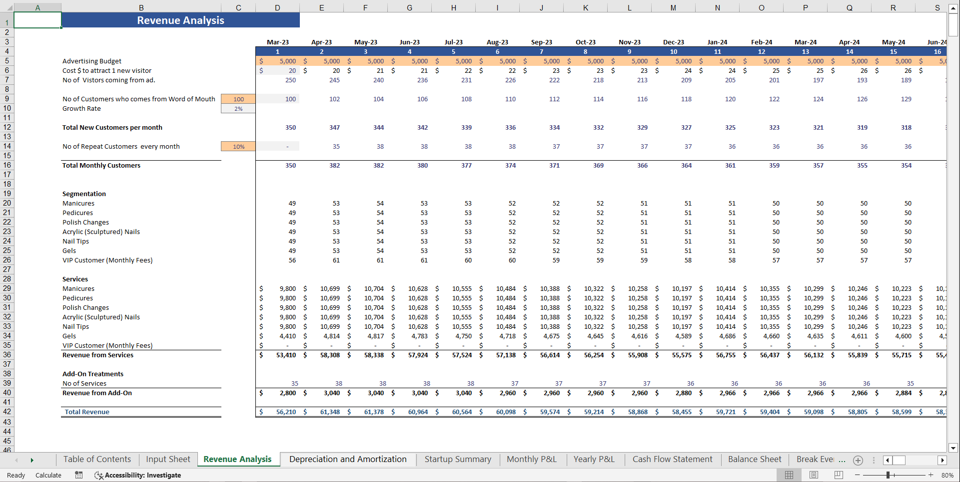 Nail Salon Financial Model Template (Excel template (XLSX)) Preview Image