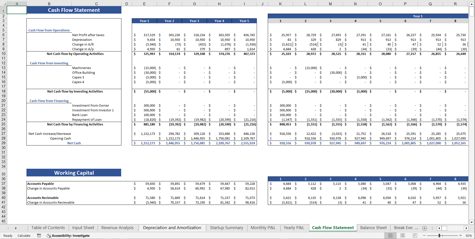 Nail Salon Financial Model Template (Excel template (XLSX)) Preview Image