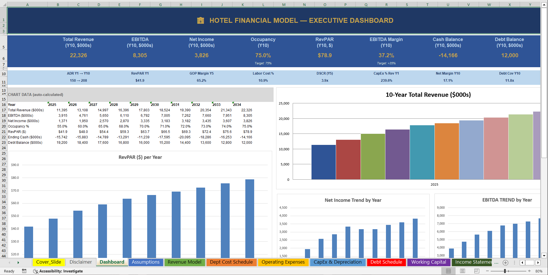 Hotel 10-Year 3 Statement Financial Model (Excel template (XLSX)) Preview Image