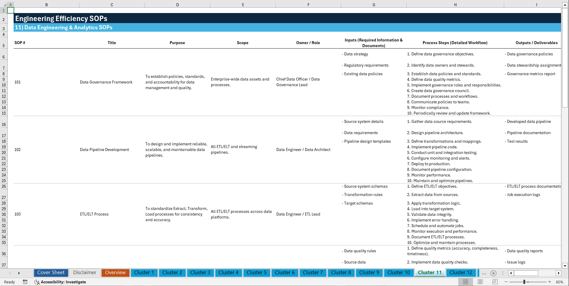 100+ Engineering Efficiency SOPs (Excel template (XLSX)) Preview Image