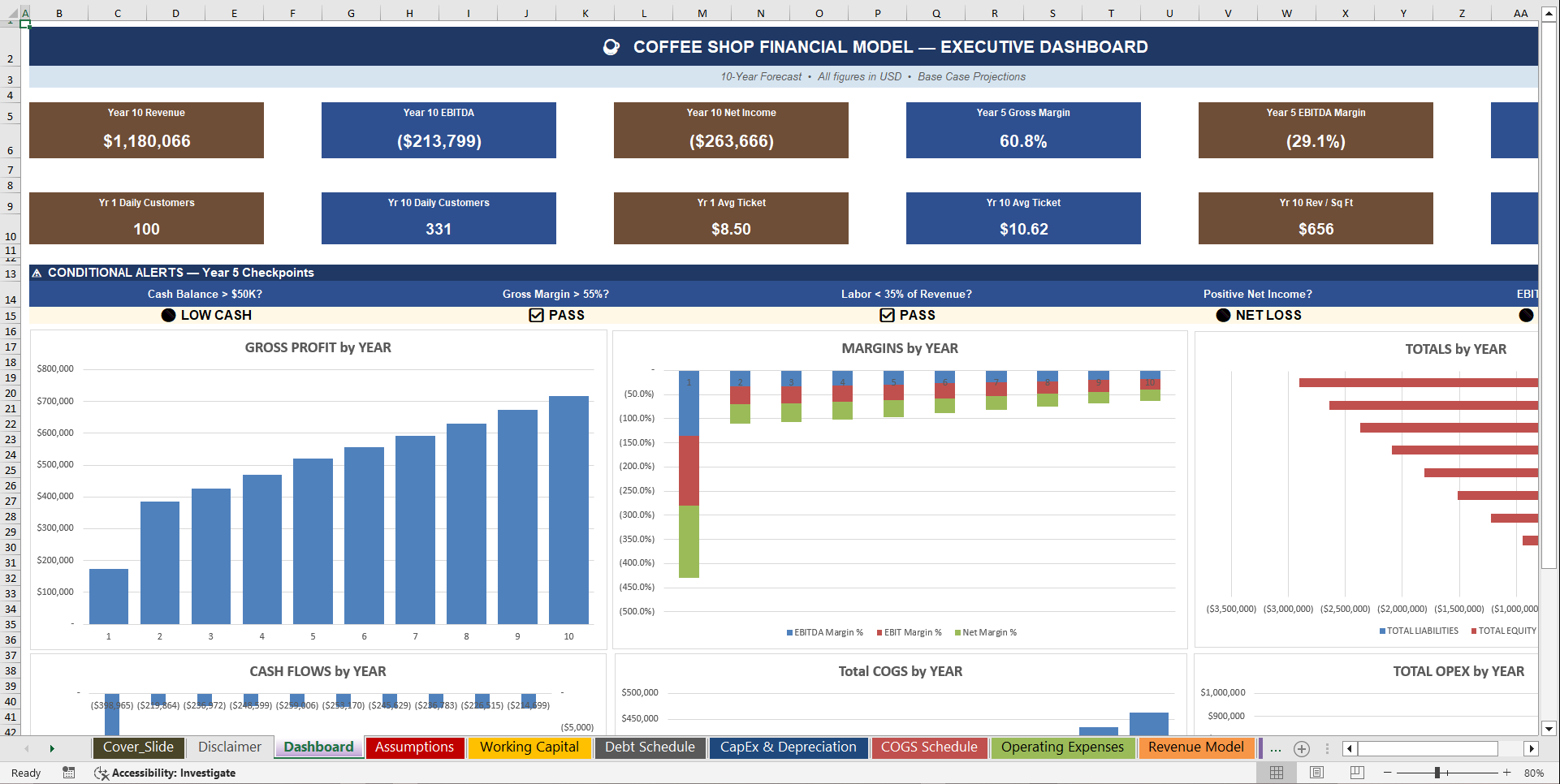Coffee Shop 10-Year 3 Statement Financial Model (Excel template (XLSX)) Preview Image