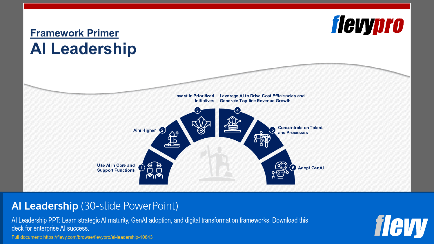AI Leadership (30-slide PPT PowerPoint presentation slide deck (PPTX)) Preview Image