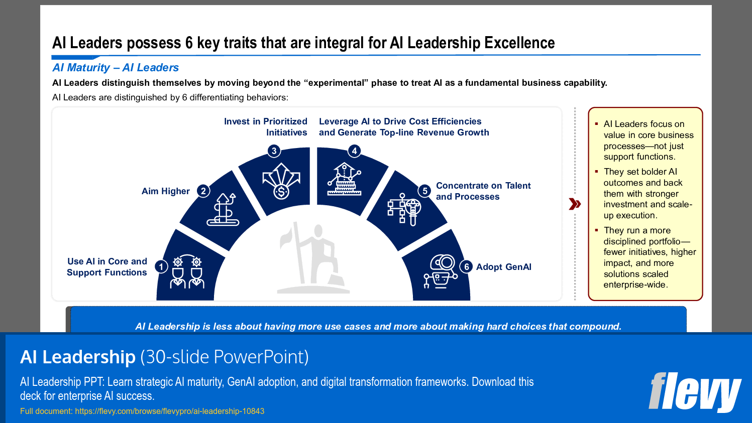AI Leadership (30-slide PPT PowerPoint presentation slide deck (PPTX)) Preview Image