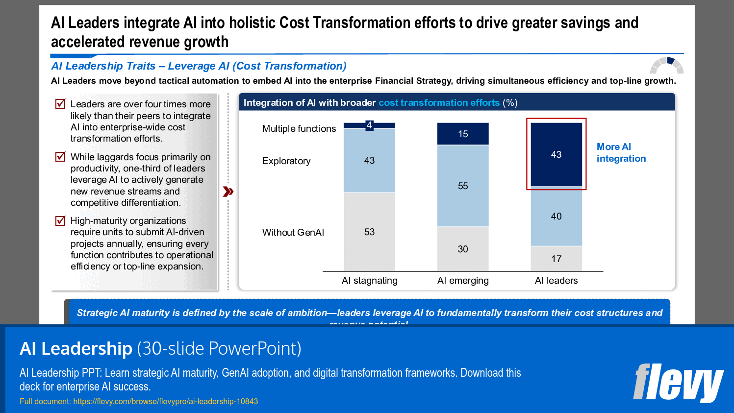 Integrating AI for Holistic Cost Transformation Strategies