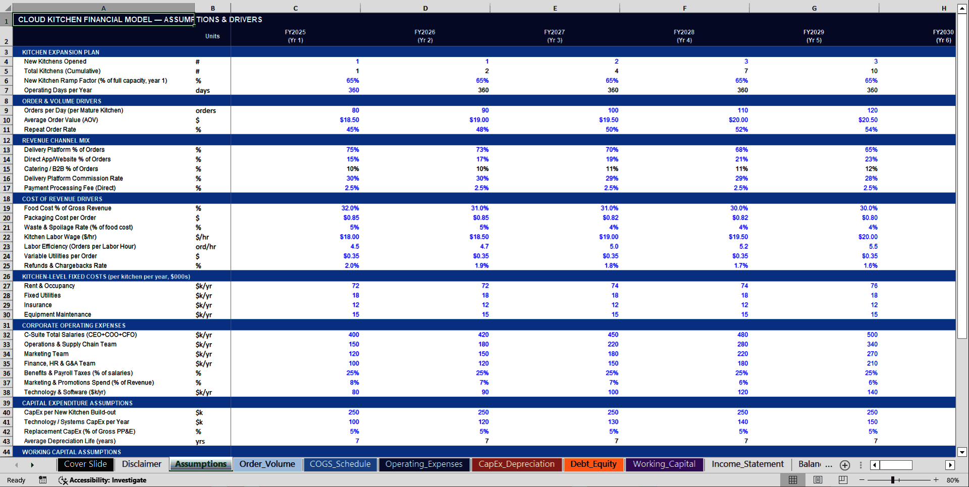 Cloud Kitchen 10-Year 3 Statement Financial Model (Excel template (XLSX)) Preview Image