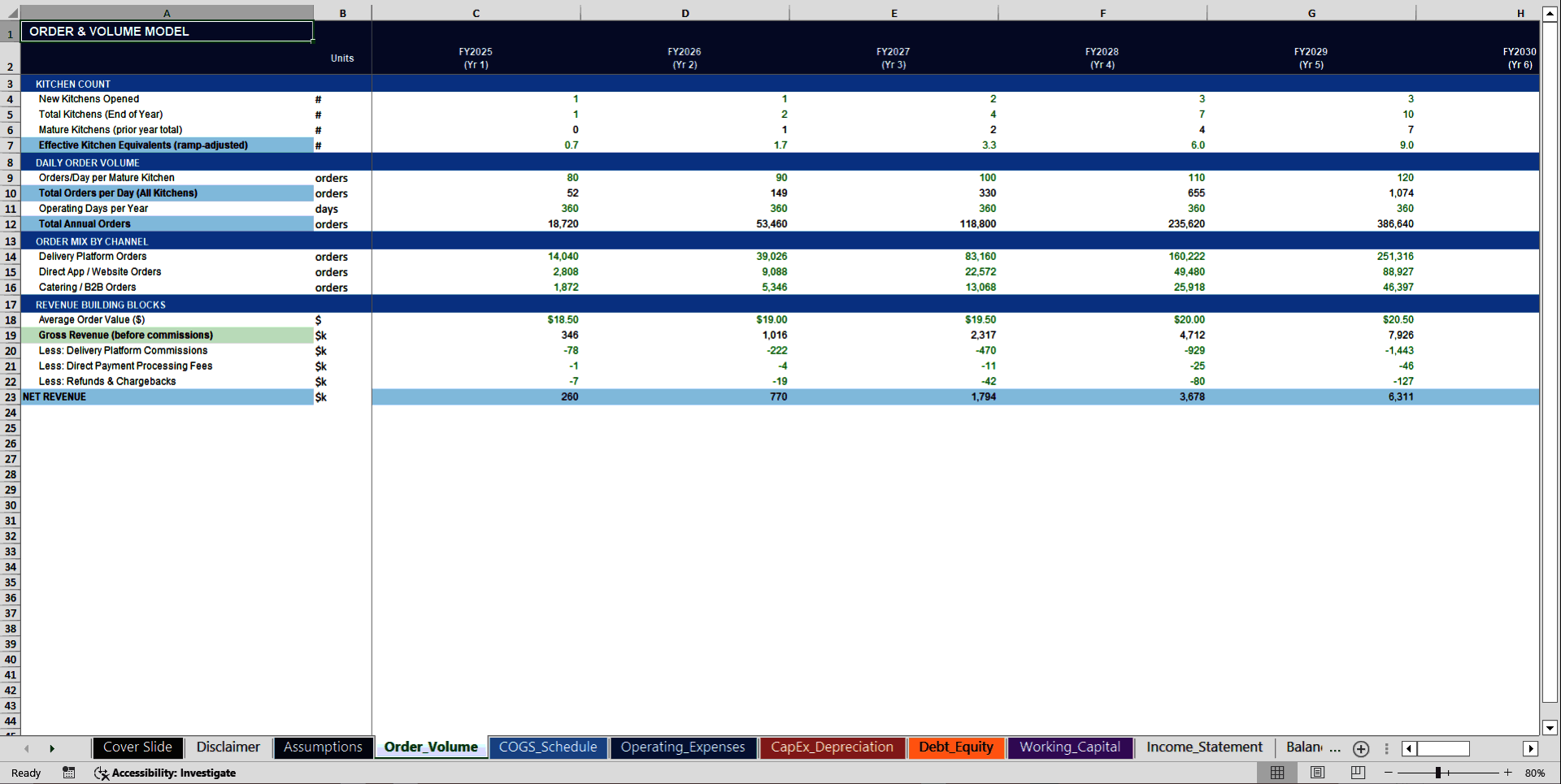 Cloud Kitchen 10-Year 3 Statement Financial Model (Excel template (XLSX)) Preview Image