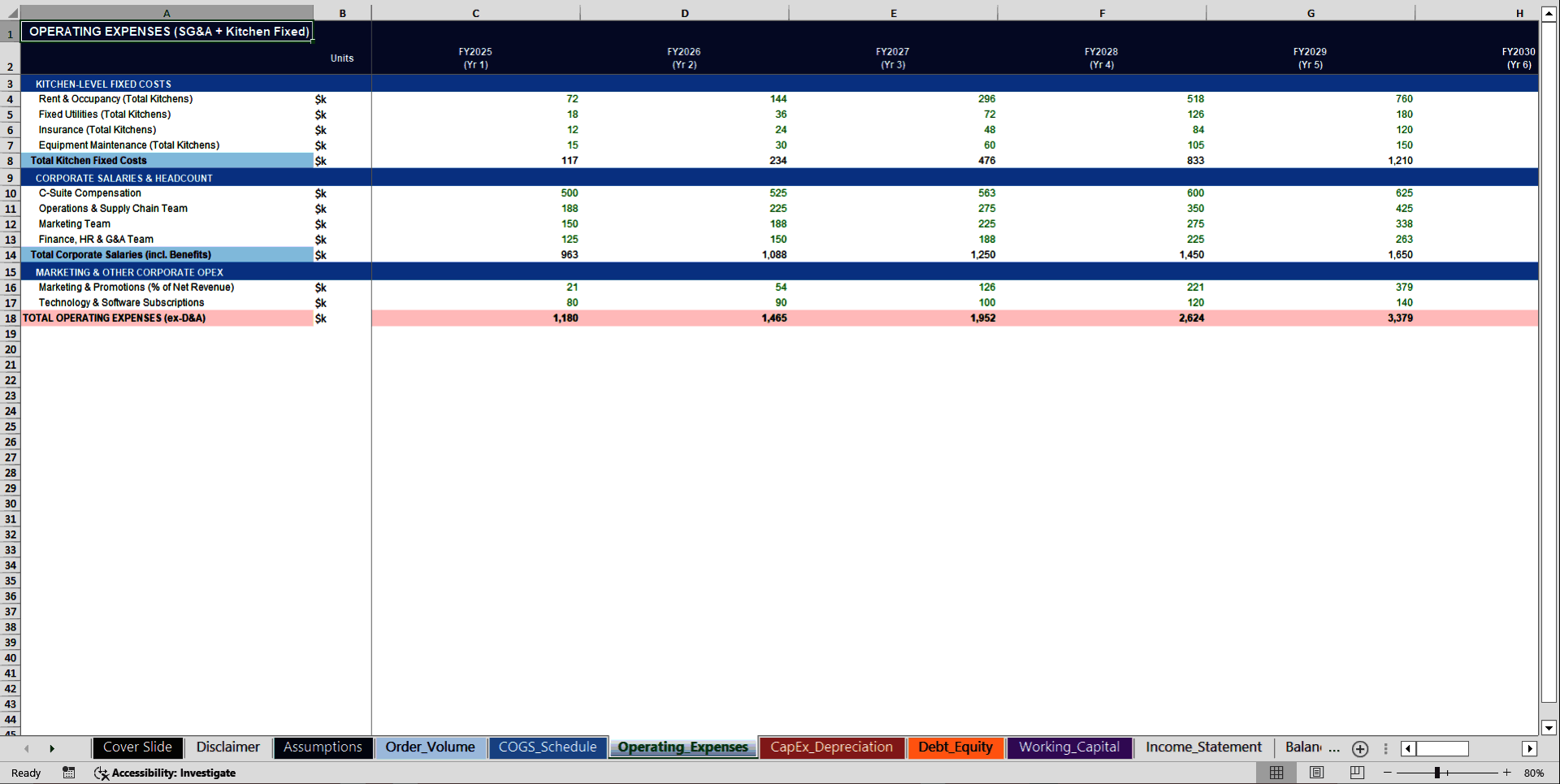 Cloud Kitchen 10-Year 3 Statement Financial Model (Excel template (XLSX)) Preview Image