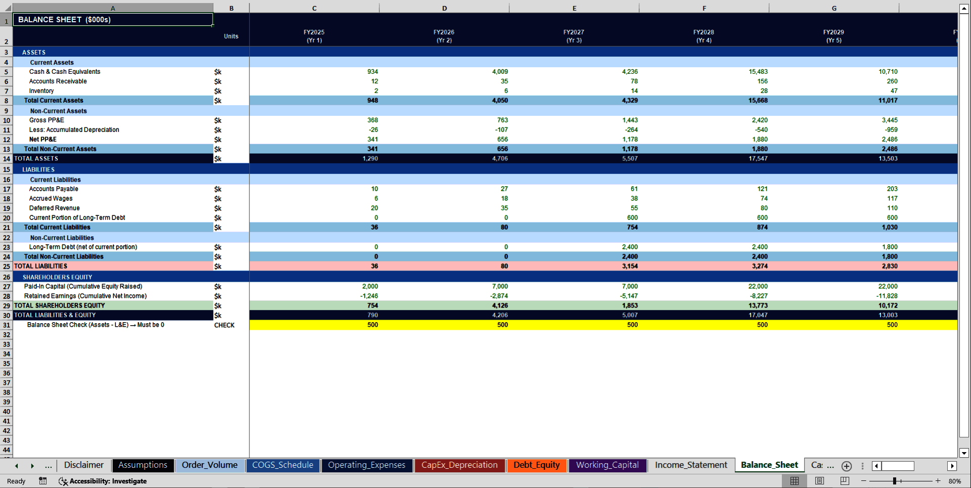 Cloud Kitchen 10-Year 3 Statement Financial Model (Excel template (XLSX)) Preview Image