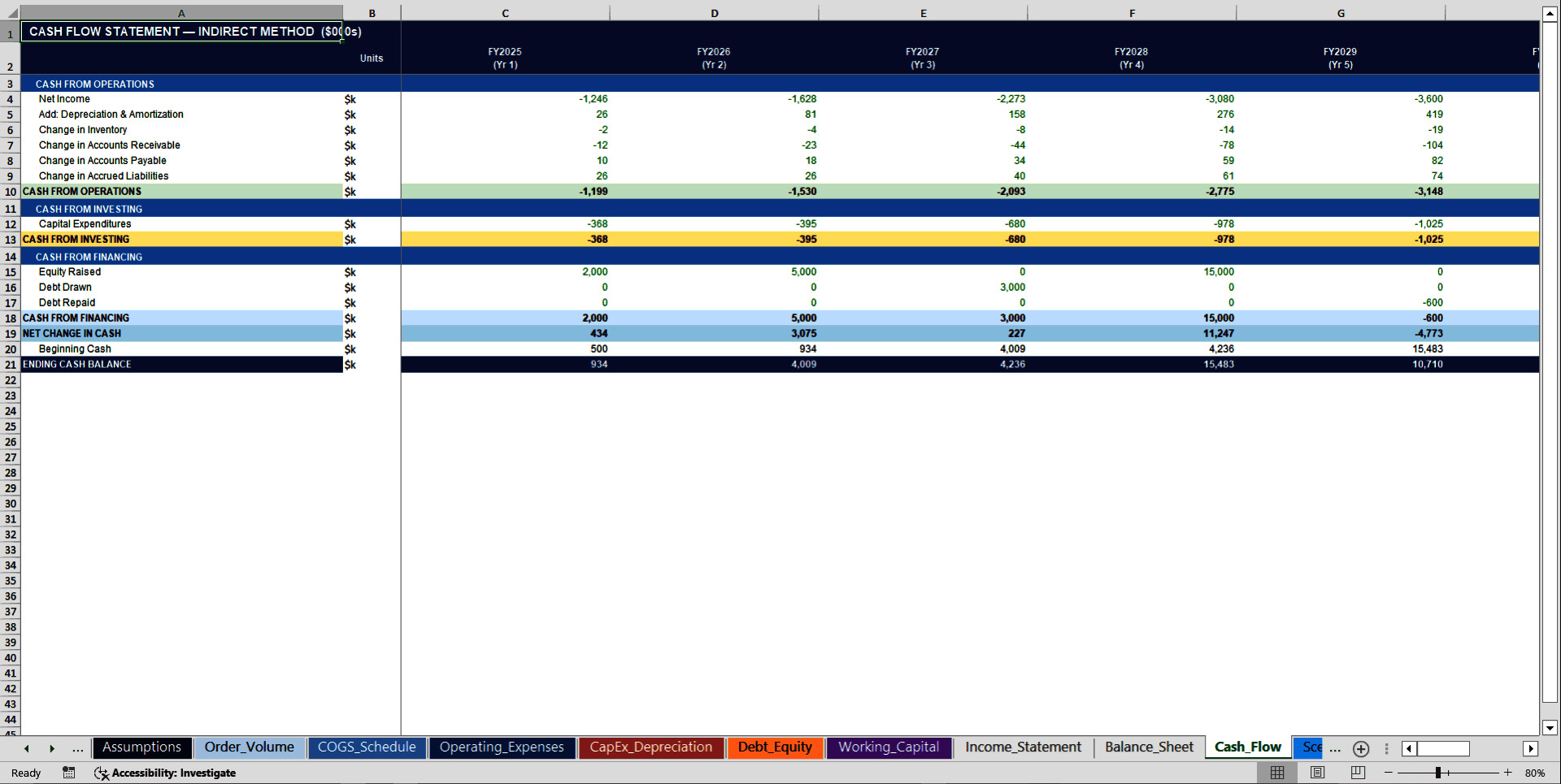 Cloud Kitchen 10-Year 3 Statement Financial Model (Excel template (XLSX)) Preview Image
