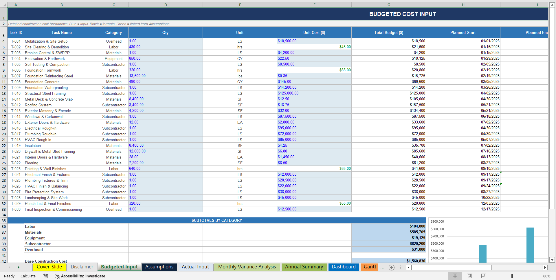 Construction Project Cost Tracking Model (Excel template (XLSX)) Preview Image