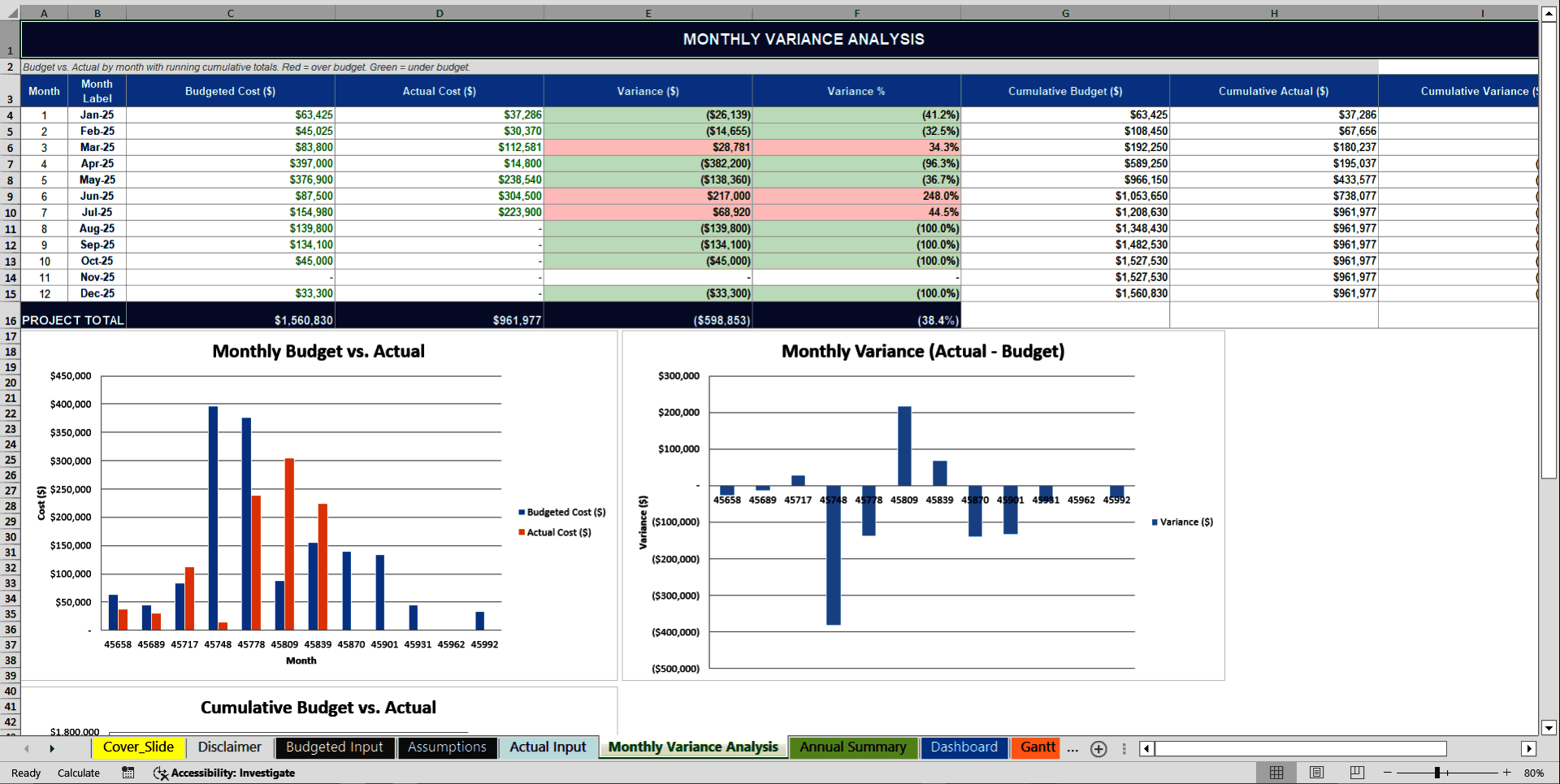 Construction Project Cost Tracking Model (Excel template (XLSX)) Preview Image