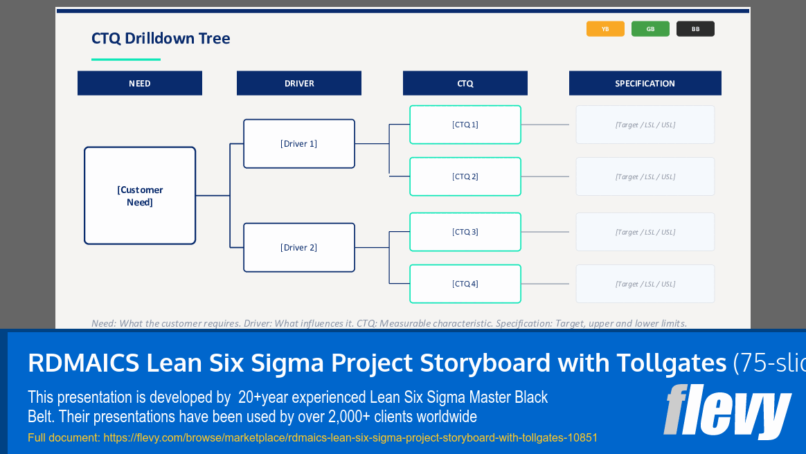 RDMAICS Lean Six Sigma Project Storyboard with Tollgates (75-slide PPT PowerPoint presentation slide deck (PPTX)) Preview Image