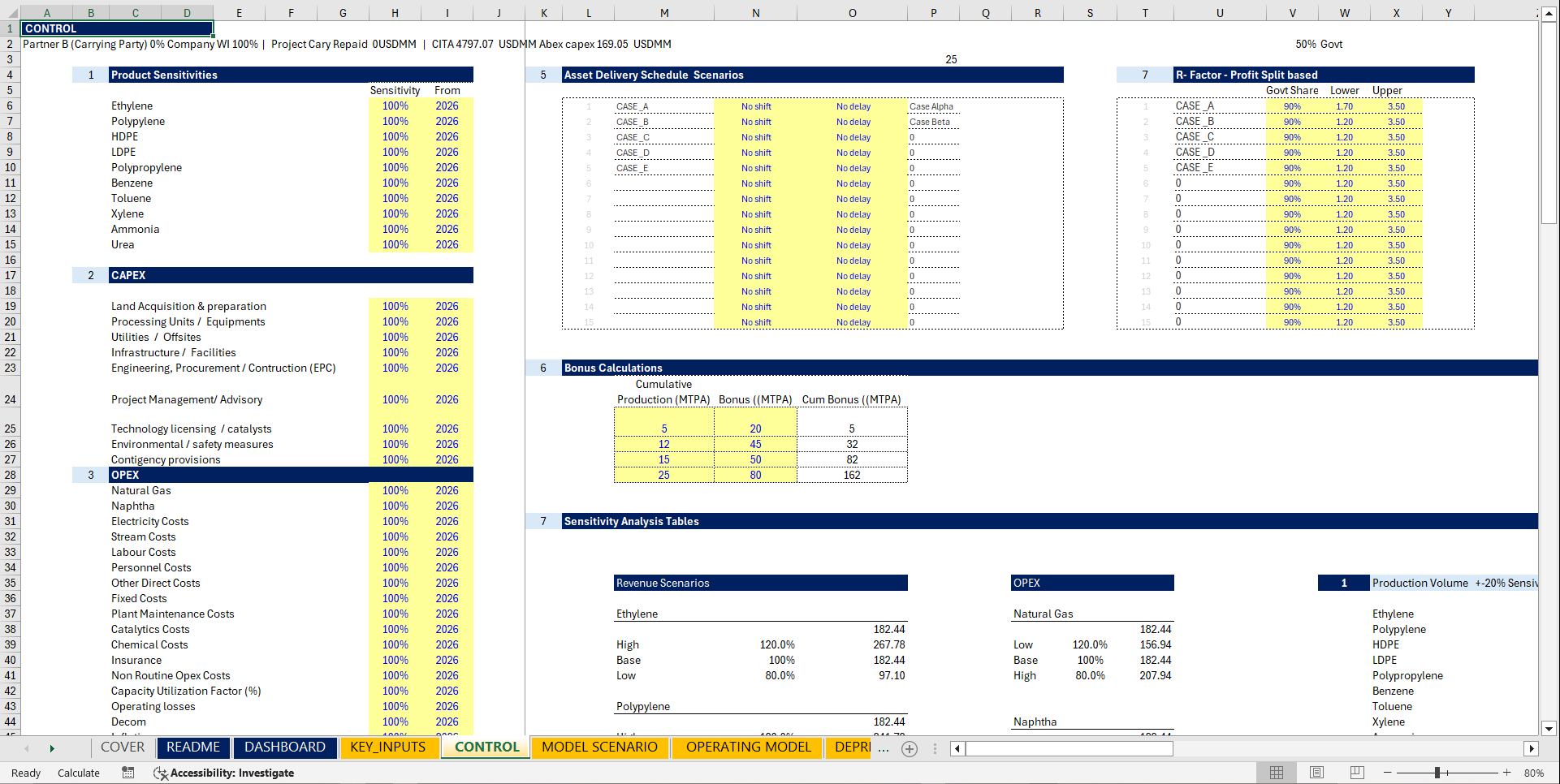 2.5 MTPA Petrochemical Project Economic Model (Excel template (XLSX)) Preview Image