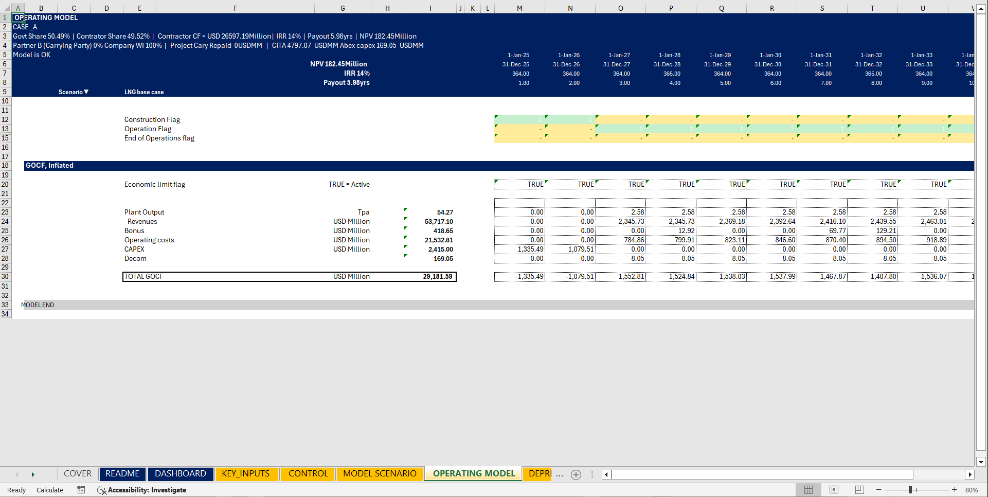 2.5 MTPA Petrochemical Project Economic Model (Excel template (XLSX)) Preview Image