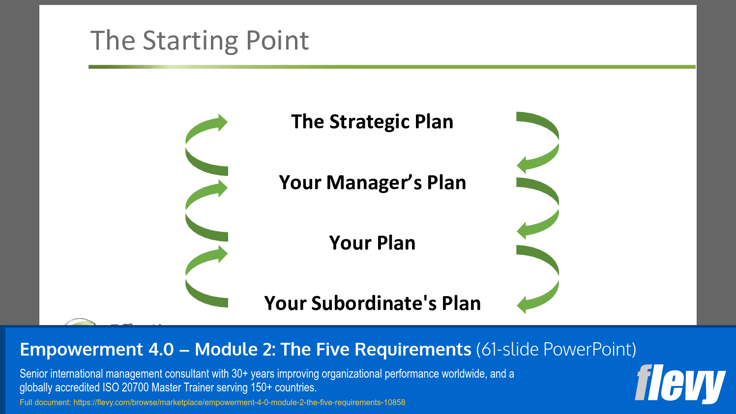 Empowerment 4.0 – Module 2: The Five Requirements (61-slide PPT PowerPoint presentation slide deck (PPTX)) Preview Image