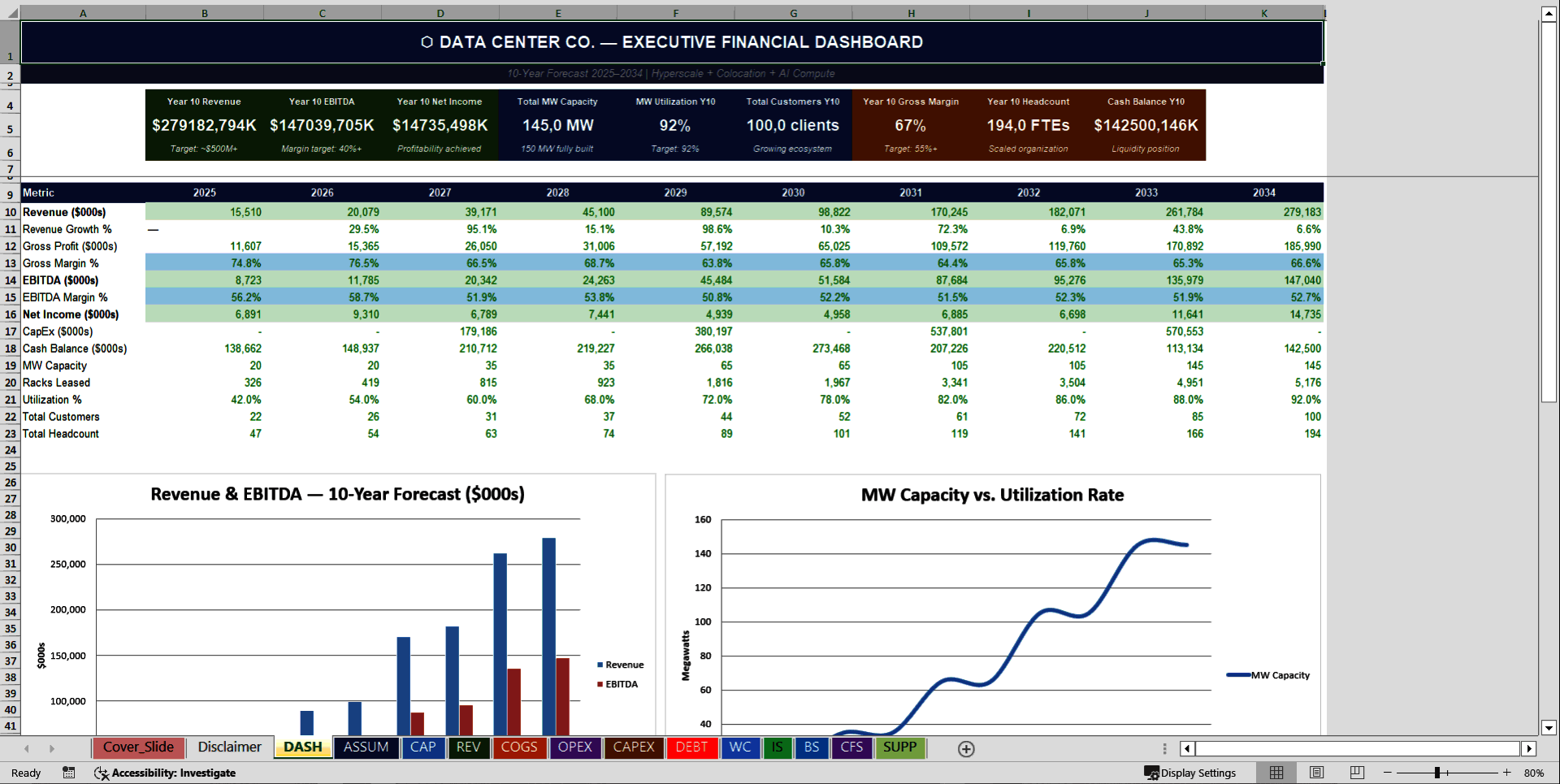 Data Center Operator 10-Year 3 Statement Financial Model (Excel template (XLSX)) Preview Image