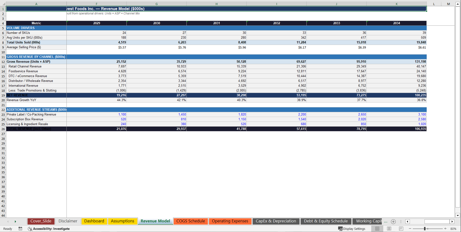 Food & Beverage Manufacturer 3 Statement Financial Model (Excel template (XLSX)) Preview Image