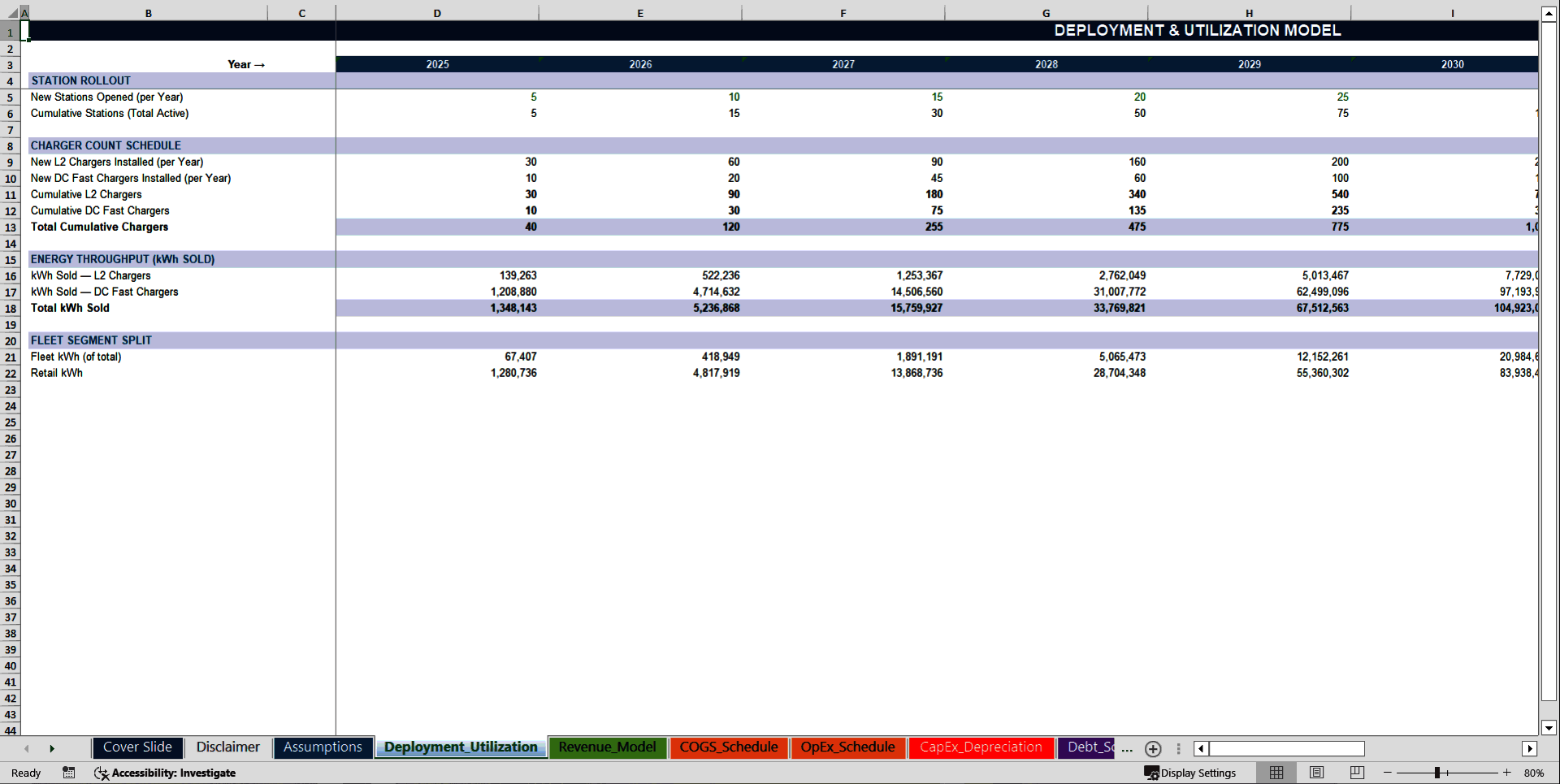 Electric Vehicle (EV) Charging Station Financial Model (Excel template (XLSX)) Preview Image