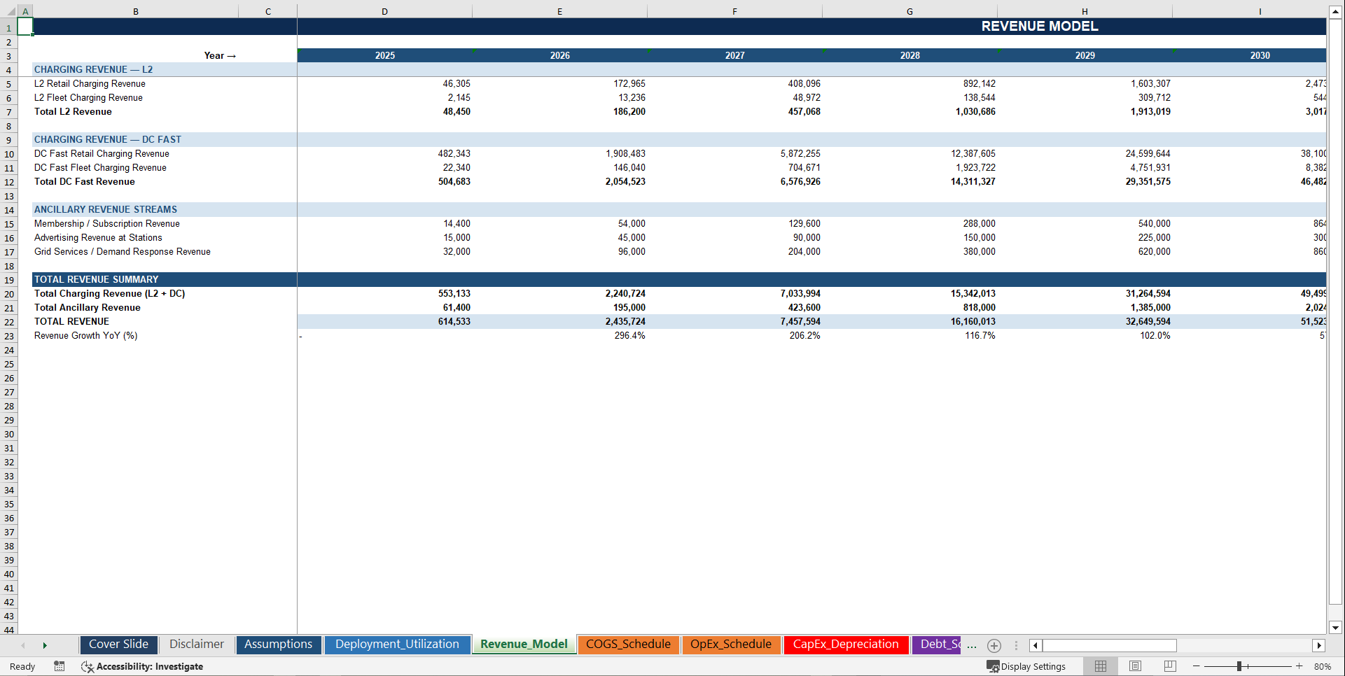 Electric Vehicle (EV) Charging Station Financial Model (Excel template (XLSX)) Preview Image