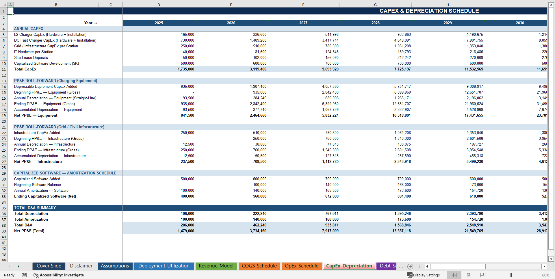 Electric Vehicle (EV) Charging Station Financial Model (Excel template (XLSX)) Preview Image