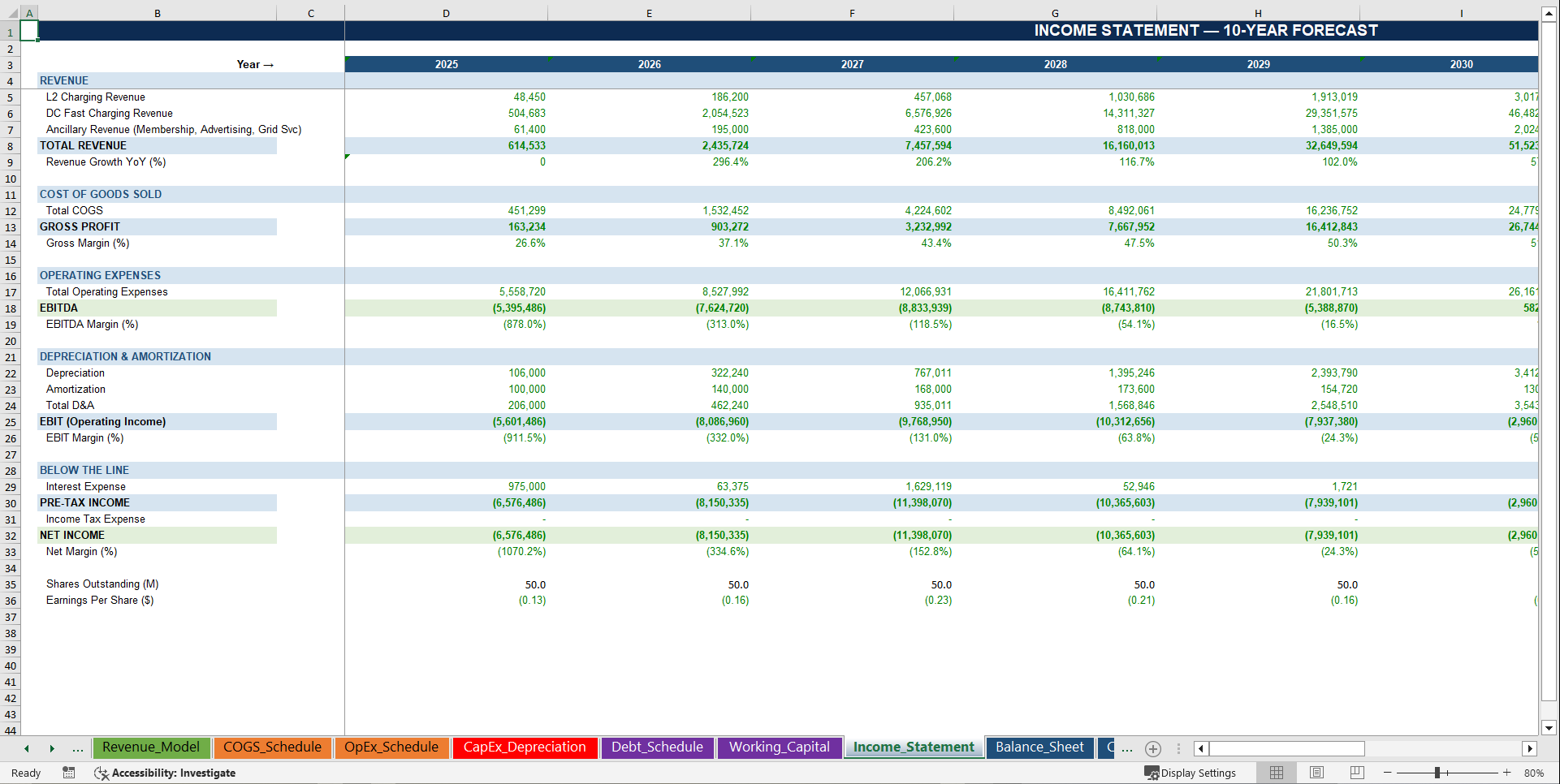 Electric Vehicle (EV) Charging Station Financial Model (Excel template (XLSX)) Preview Image