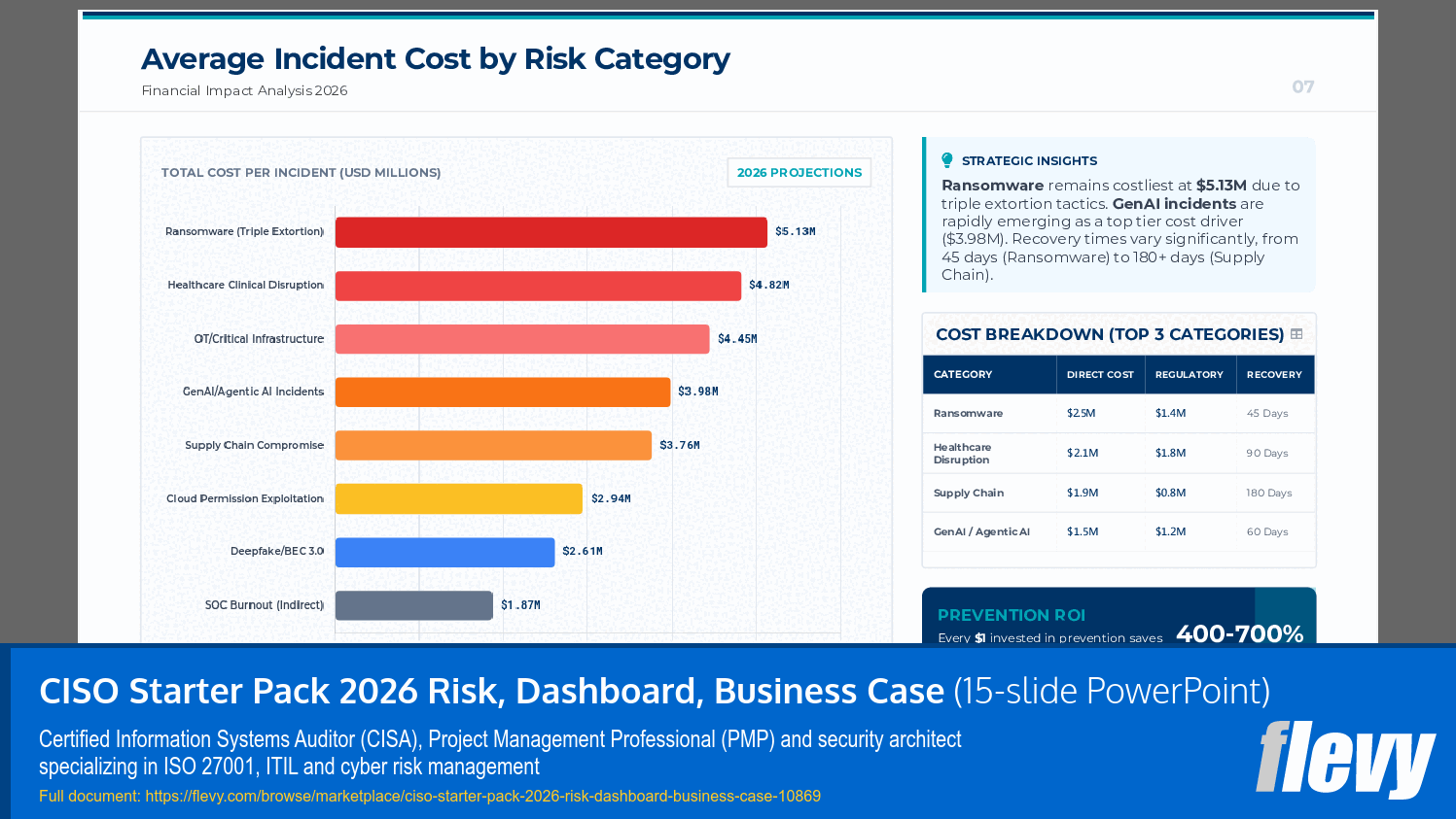 CISO Starter Pack 2026 Risk, Dashboard, Business Case (15-slide PPT PowerPoint presentation slide deck (PPTX)) Preview Image