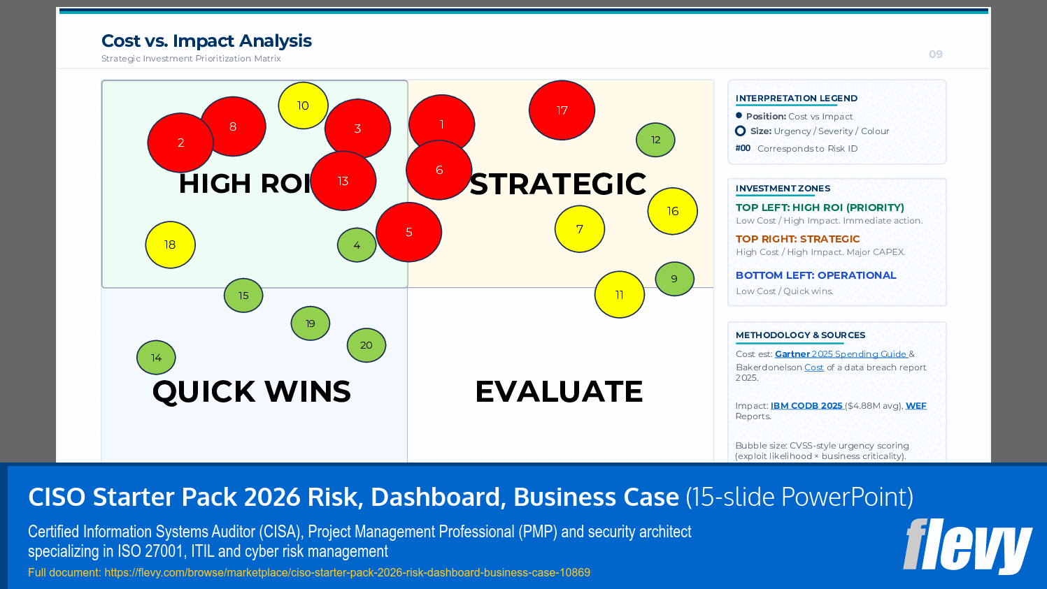 CISO Starter Pack 2026 Risk, Dashboard, Business Case (15-slide PPT PowerPoint presentation slide deck (PPTX)) Preview Image