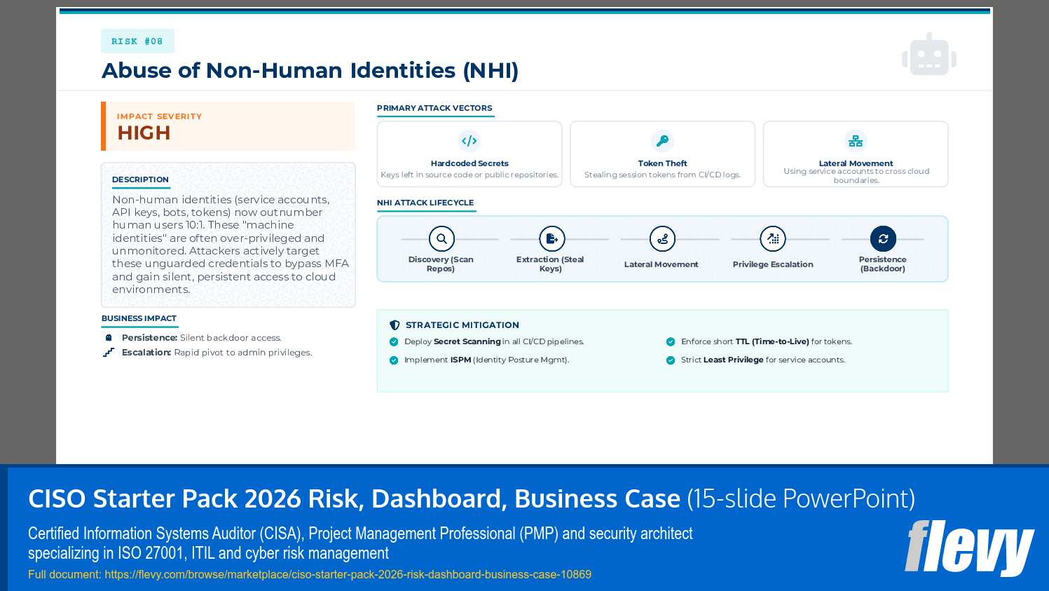 CISO Starter Pack 2026 Risk, Dashboard, Business Case (15-slide PPT PowerPoint presentation slide deck (PPTX)) Preview Image
