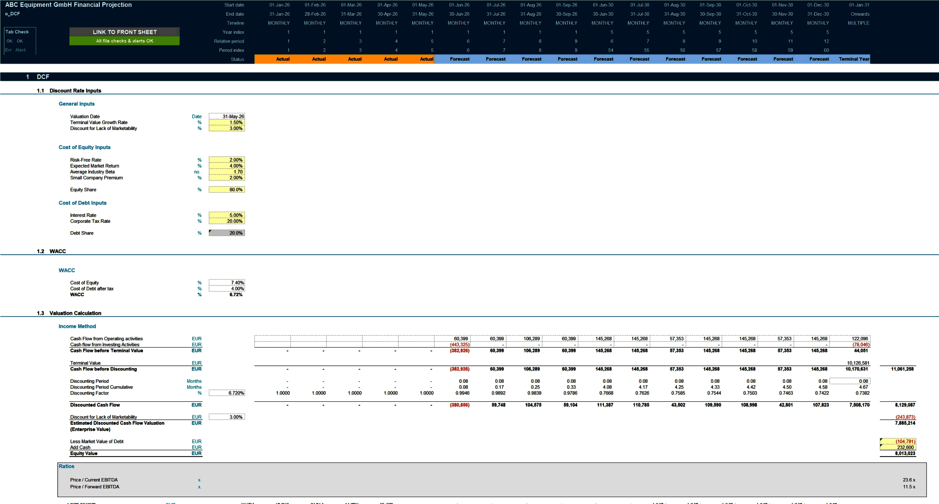 Equipment Rental Business 5-Year Financial Model (Excel template (XLSX)) Preview Image