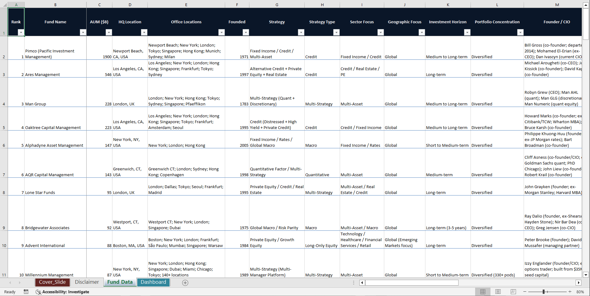 Global Hedge Fund Database (Excel template (XLSX)) Preview Image