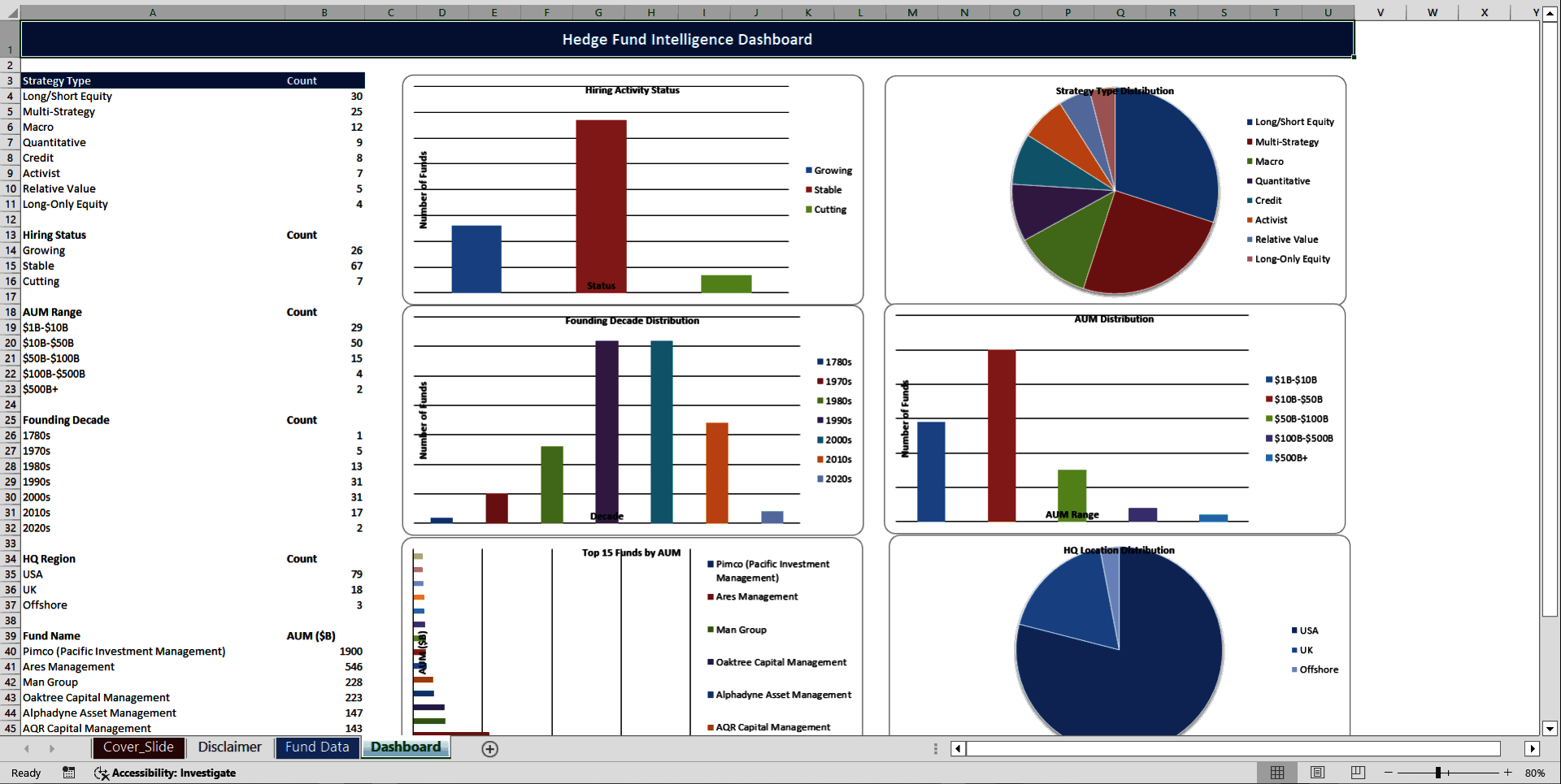 Global Hedge Fund Database (Excel template (XLSX)) Preview Image