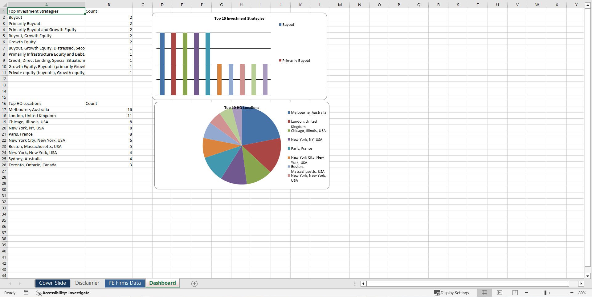 Global Private Equity Firms Database and Directory (Excel template (XLSX)) Preview Image