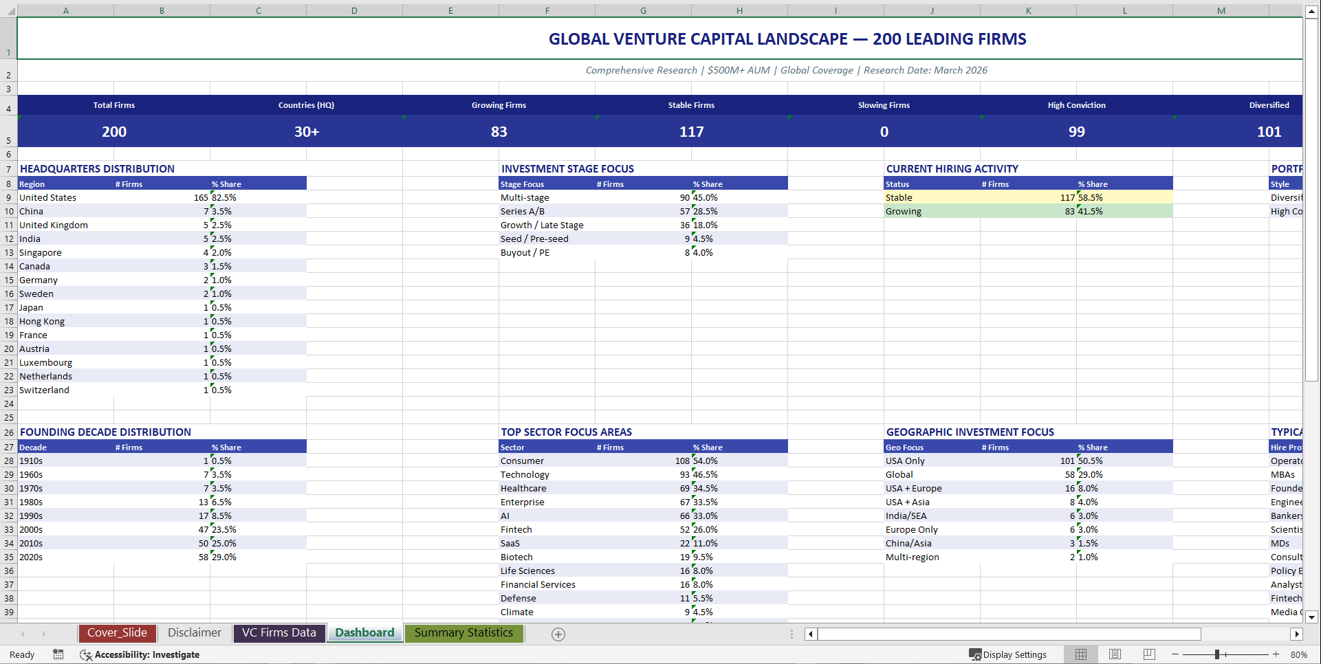 Global Venture Capital Database and Directory (Excel template (XLSX)) Preview Image