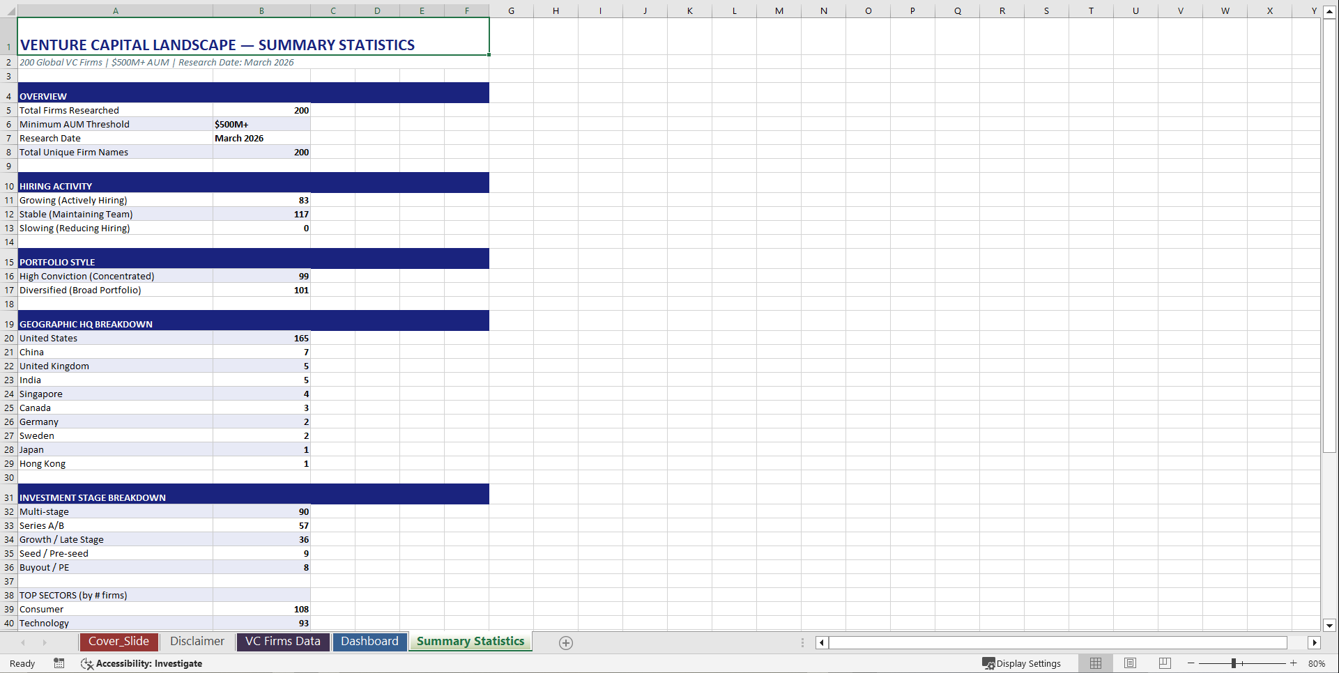 Global Venture Capital Database and Directory (Excel template (XLSX)) Preview Image