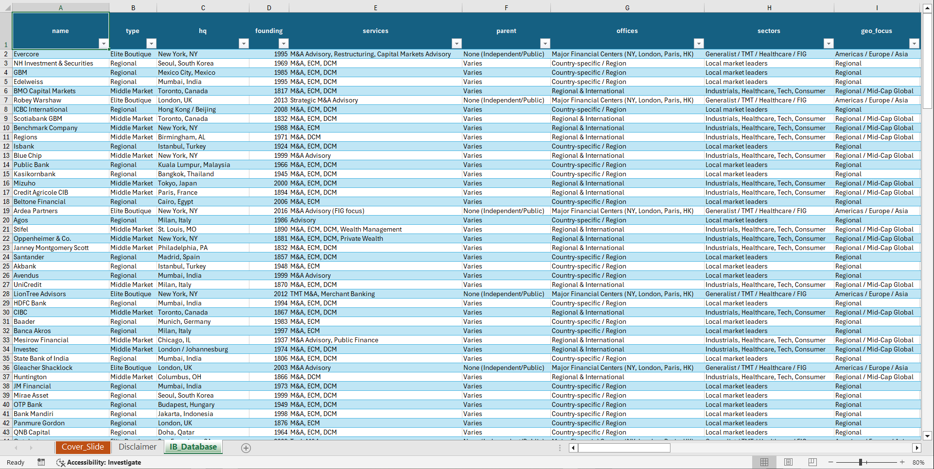 Global Investment Banks Database and Directory (Excel template (XLSX)) Preview Image