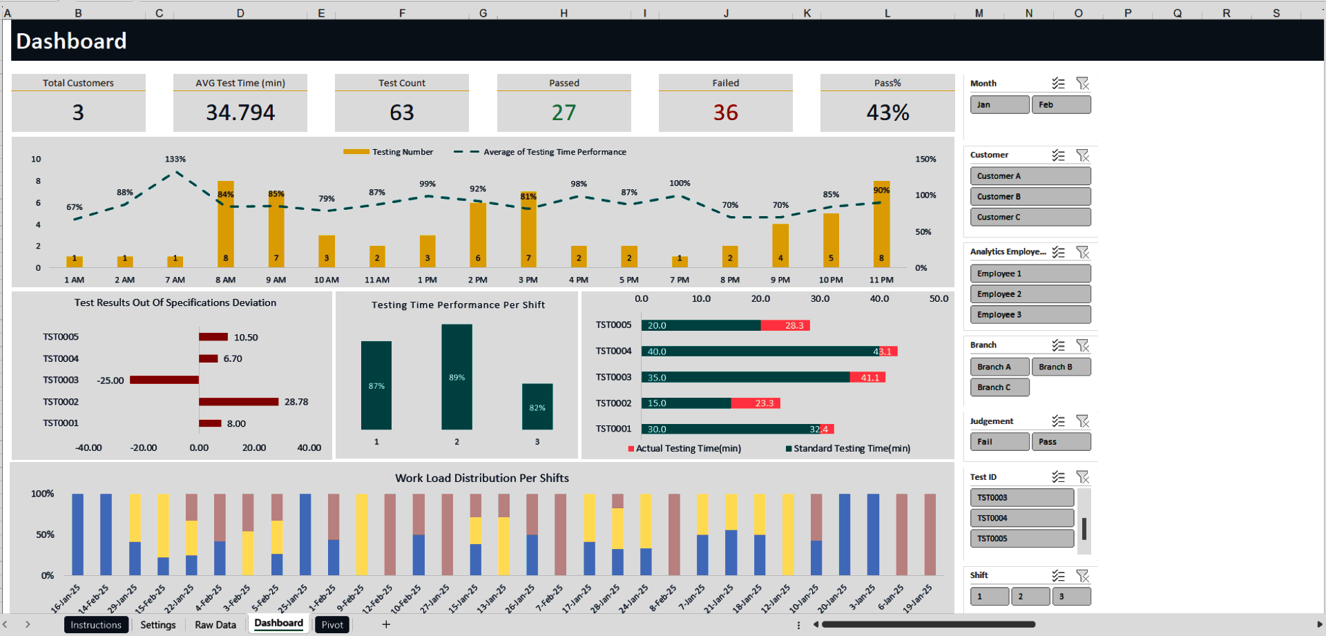 Testing Labs Management Excel Template (Excel template (XLSX)) Preview Image