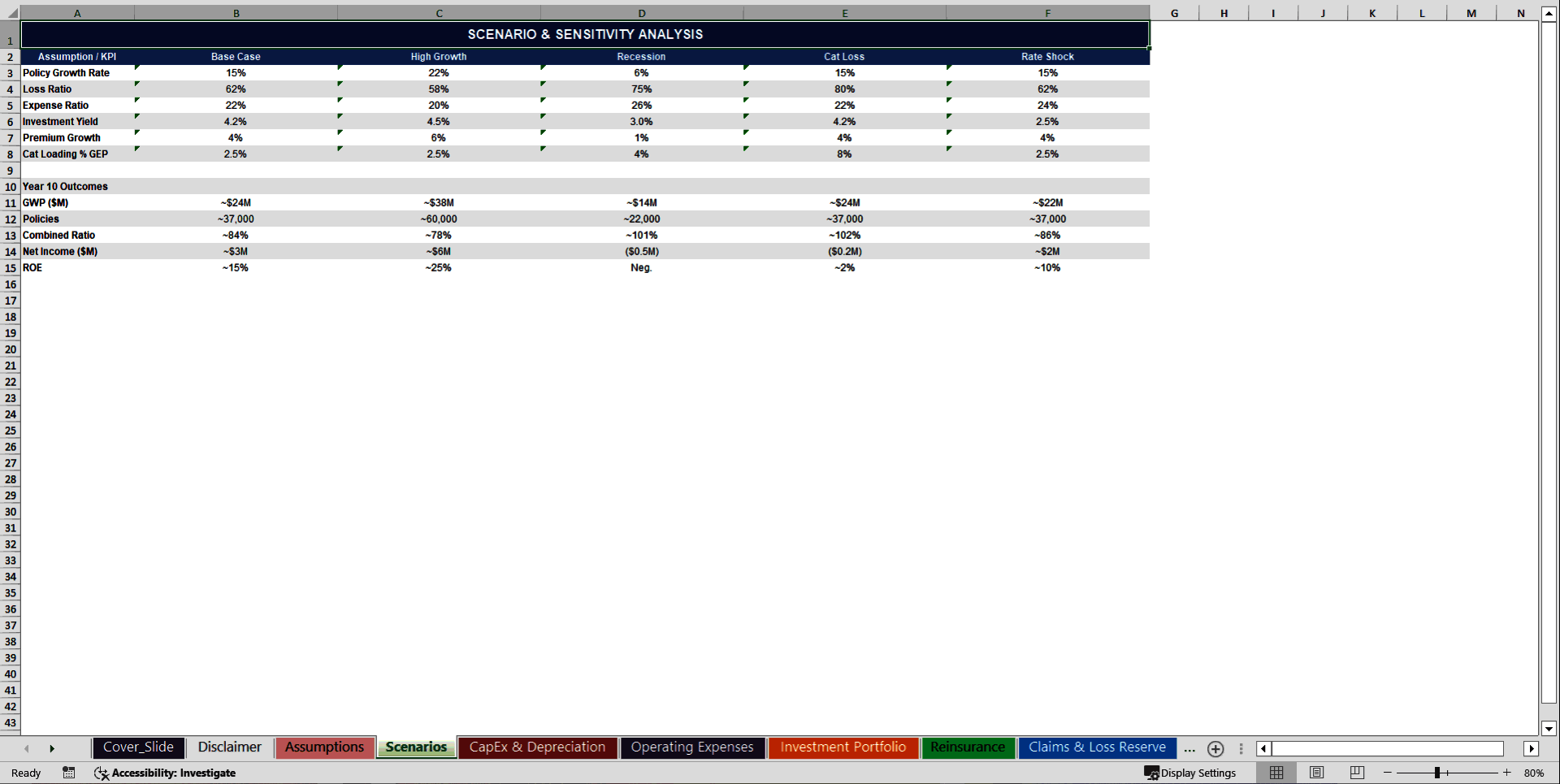 General Insurance Company 10-Year Financial Model (Excel template (XLSX)) Preview Image