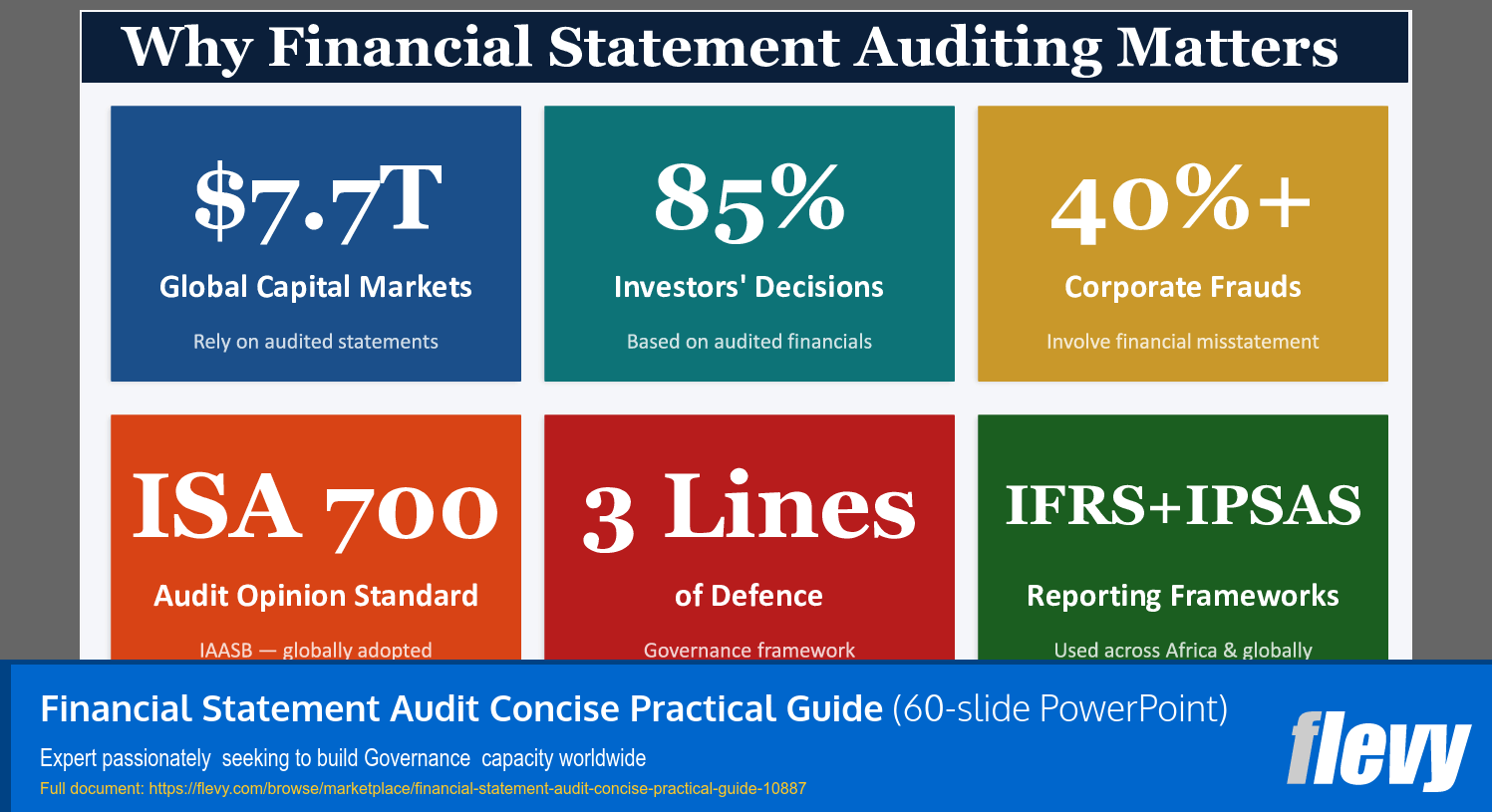 Financial Statement Audit Concise Practical Guide (60-slide PPT PowerPoint presentation slide deck (PPTX)) Preview Image