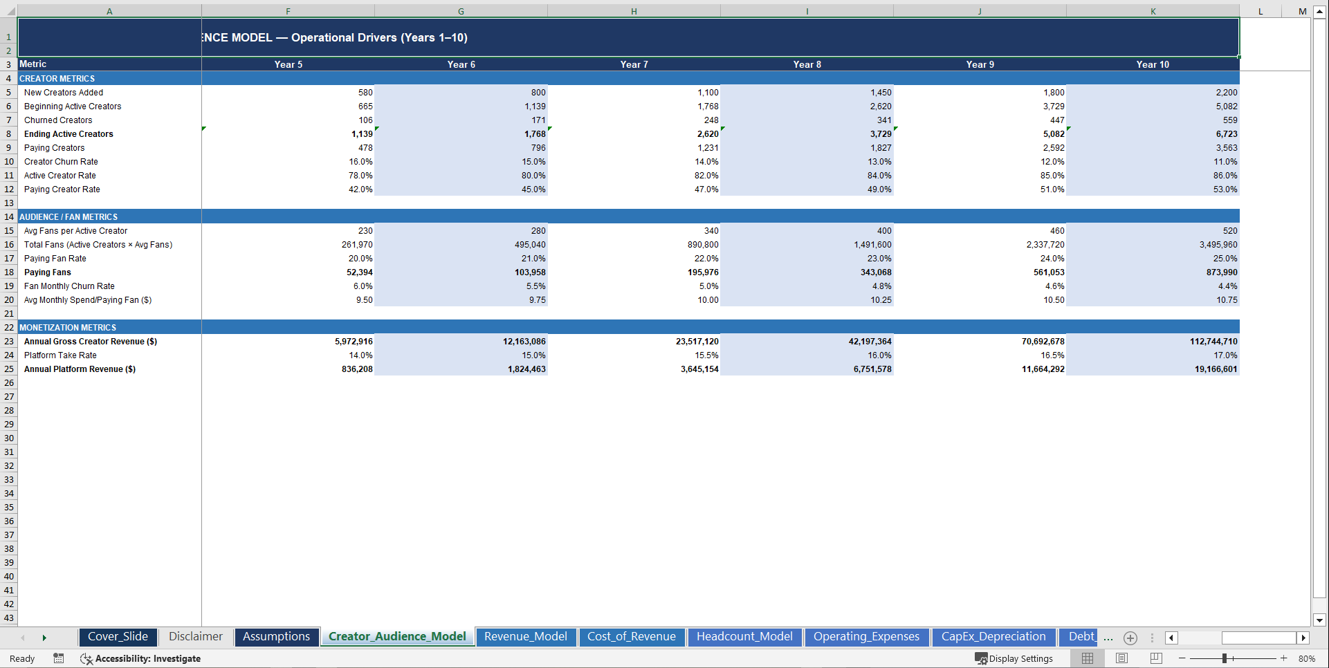 Creator Economy Platform Business 10-Year Financial Model (Excel template (XLSX)) Preview Image