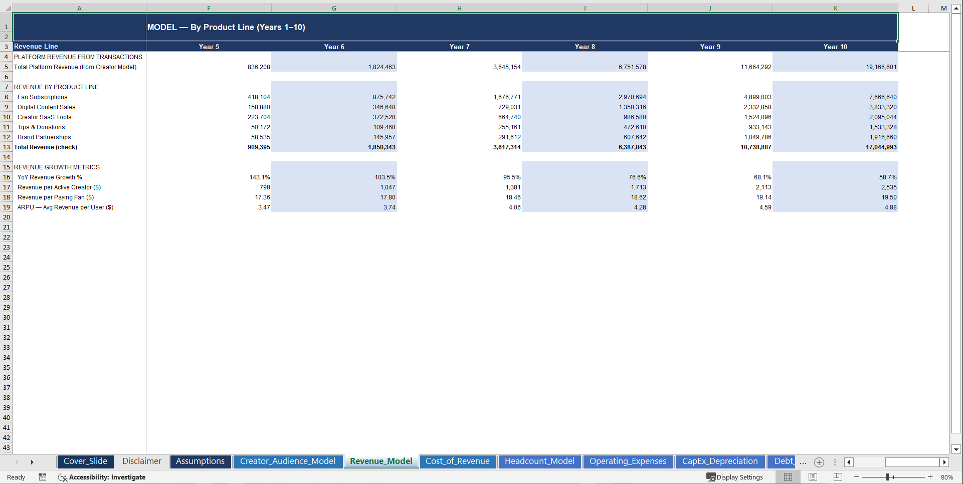 Creator Economy Platform Business 10-Year Financial Model (Excel template (XLSX)) Preview Image