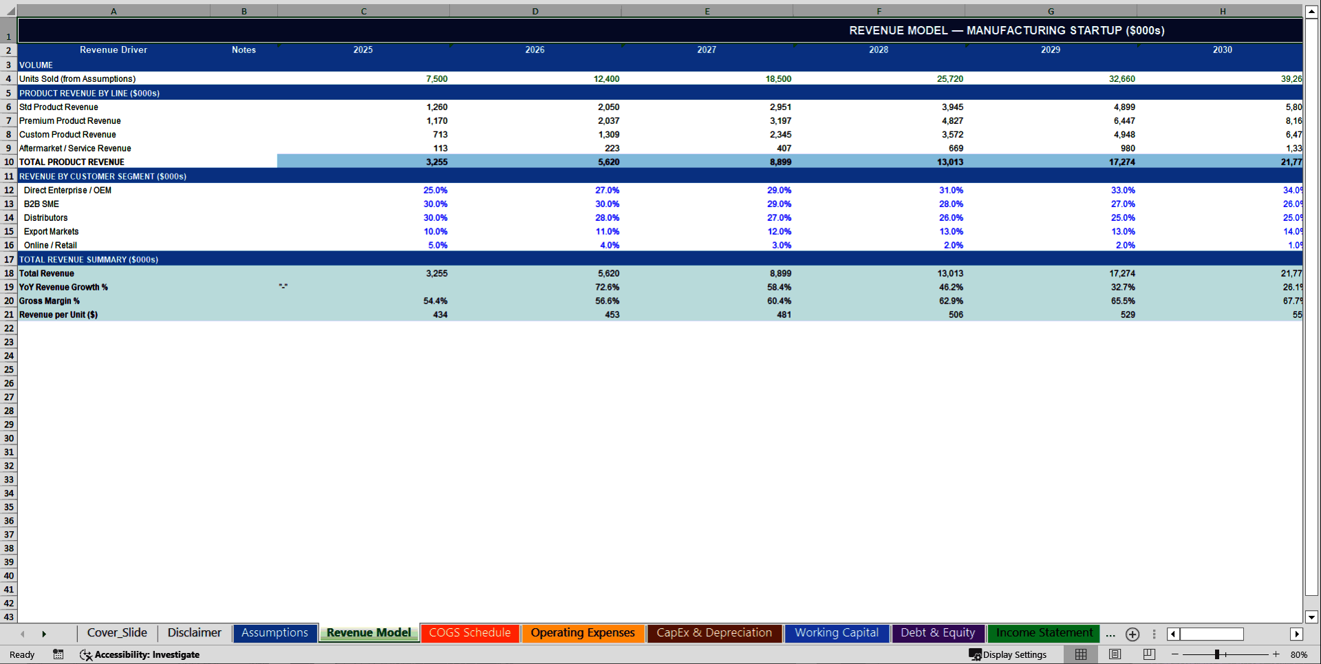 Manufacturing Startup 10-Year 3 Statement Financial Model (Excel template (XLSX)) Preview Image